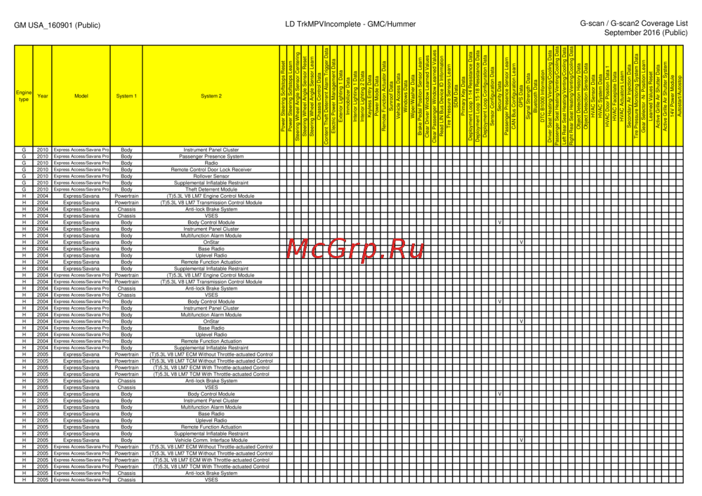 G-scan TAB