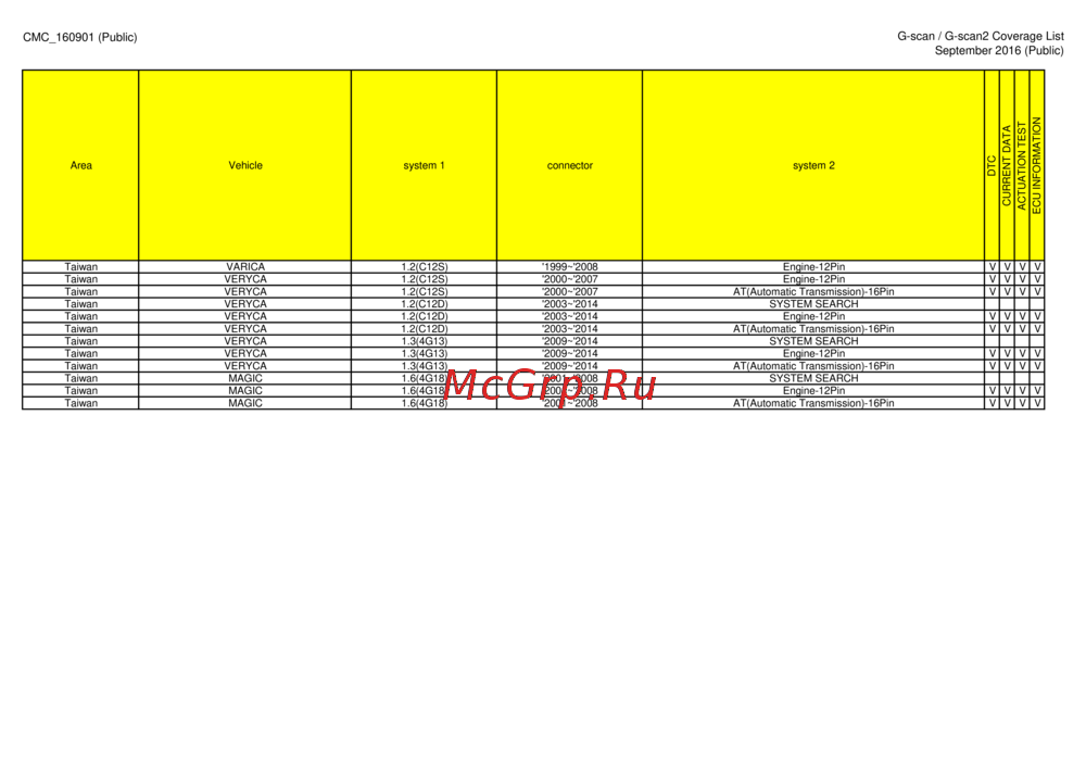 G-scan TAB