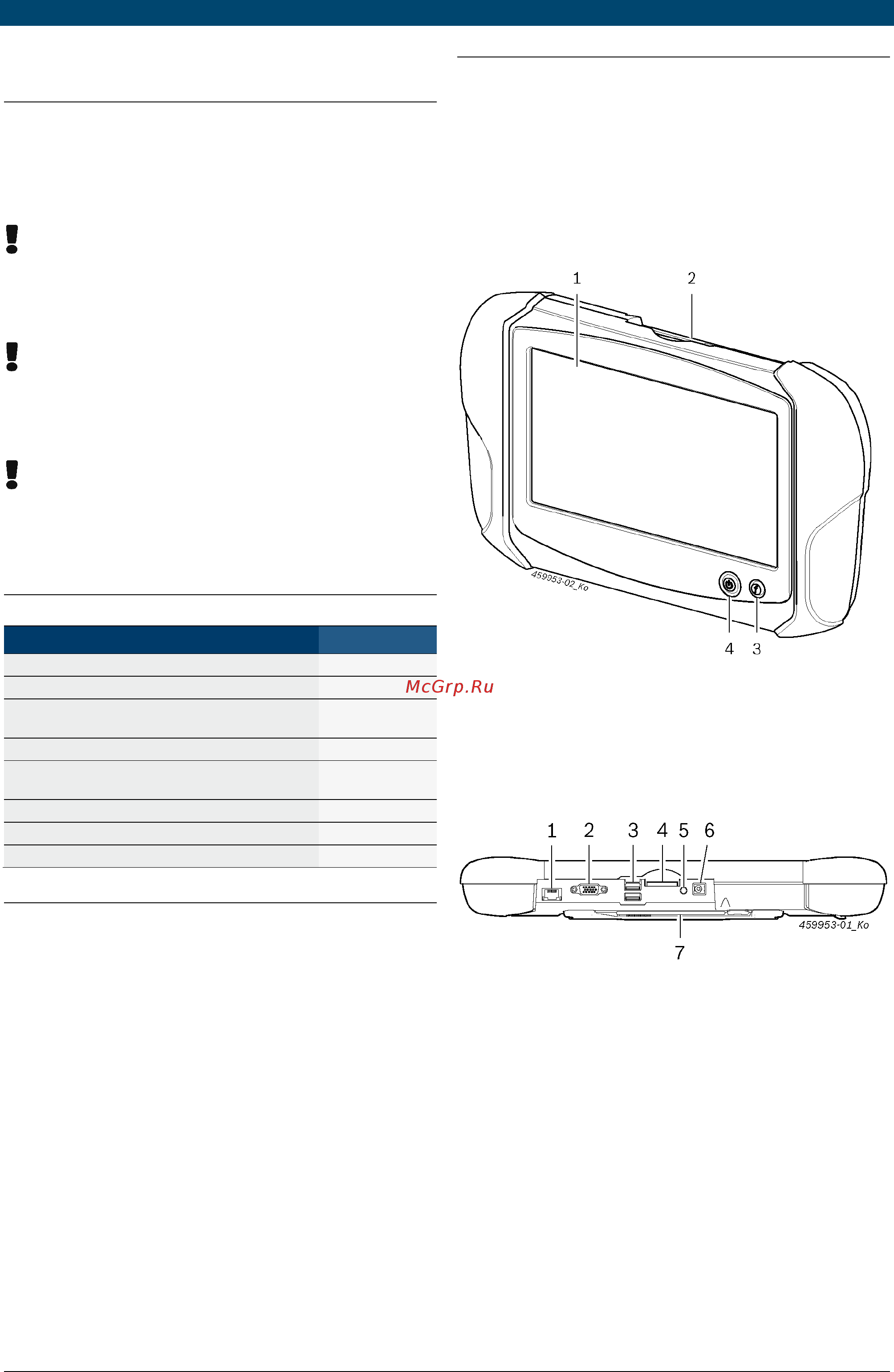 Bosch DCU 100+ [6/12] Назначение