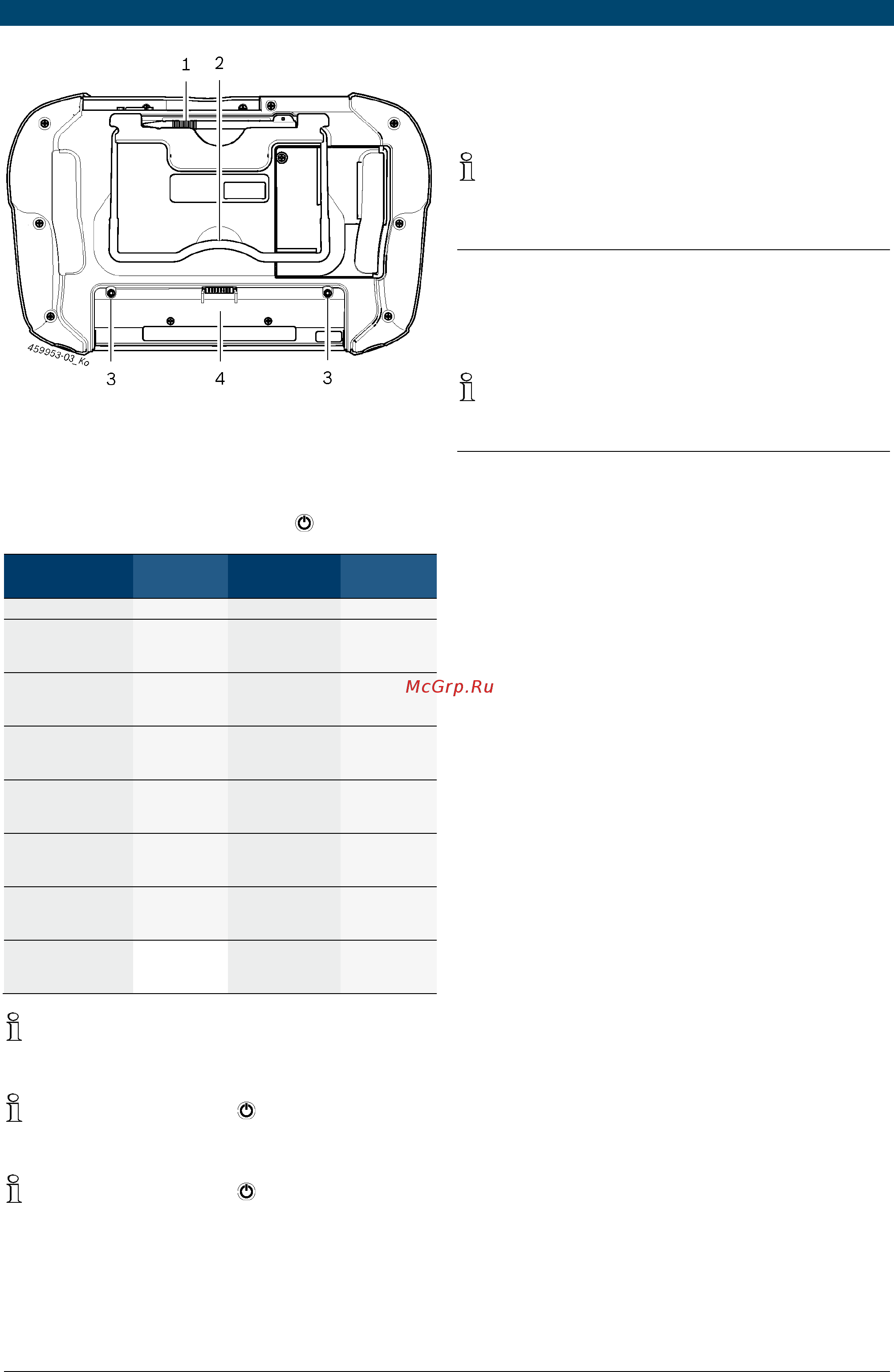 Bosch DCU 100+ [7/12] Функции кнопки вкл выкл со светодиодным индикатором