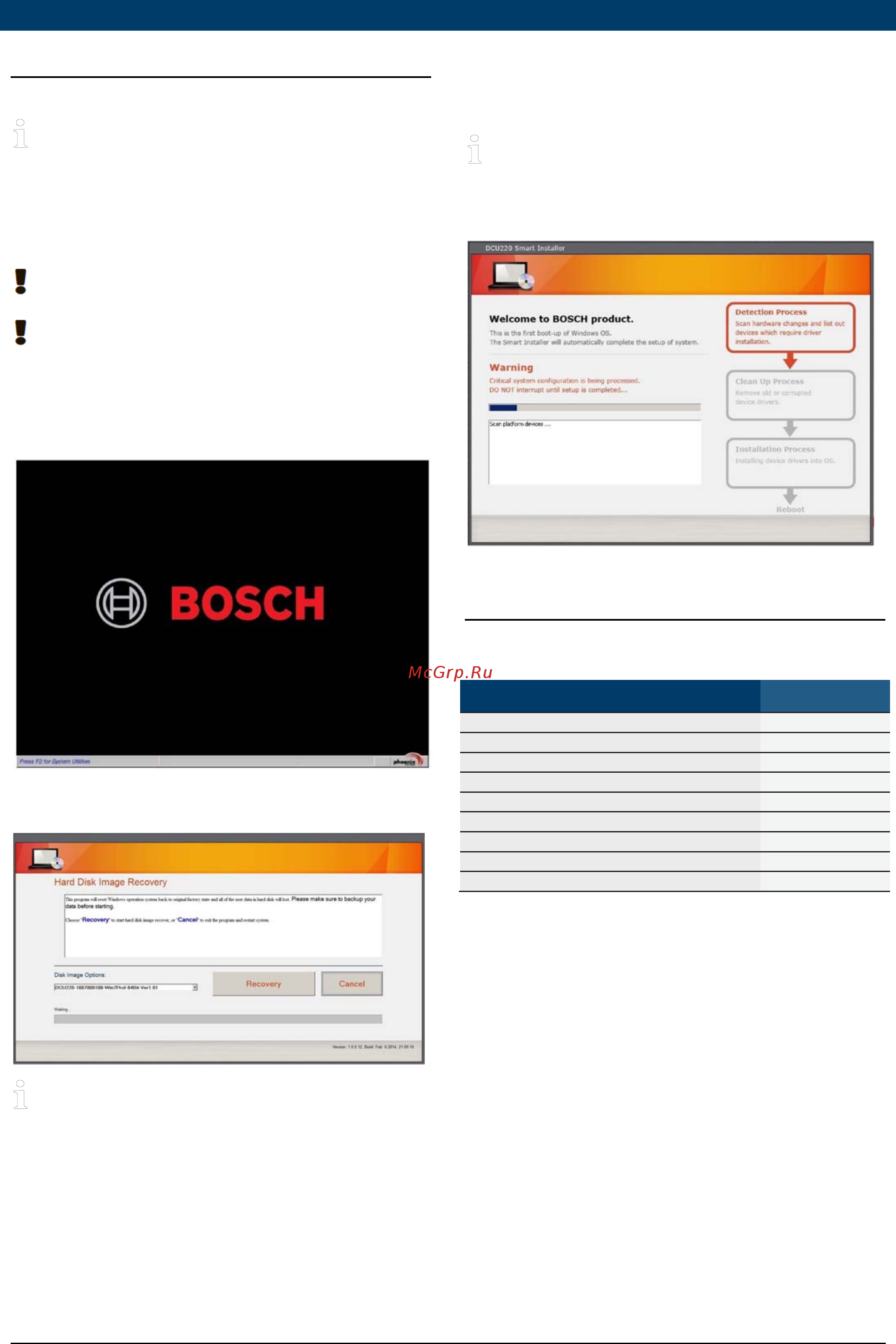 Bosch DCU 220+ [12/13] Восстановление