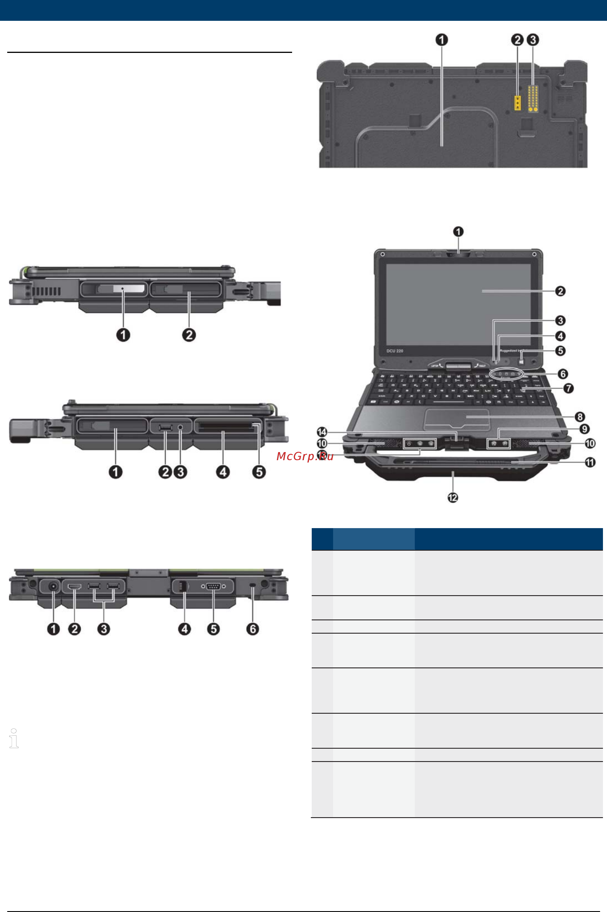 Bosch DCU 220+ [5/13] Описание изделия