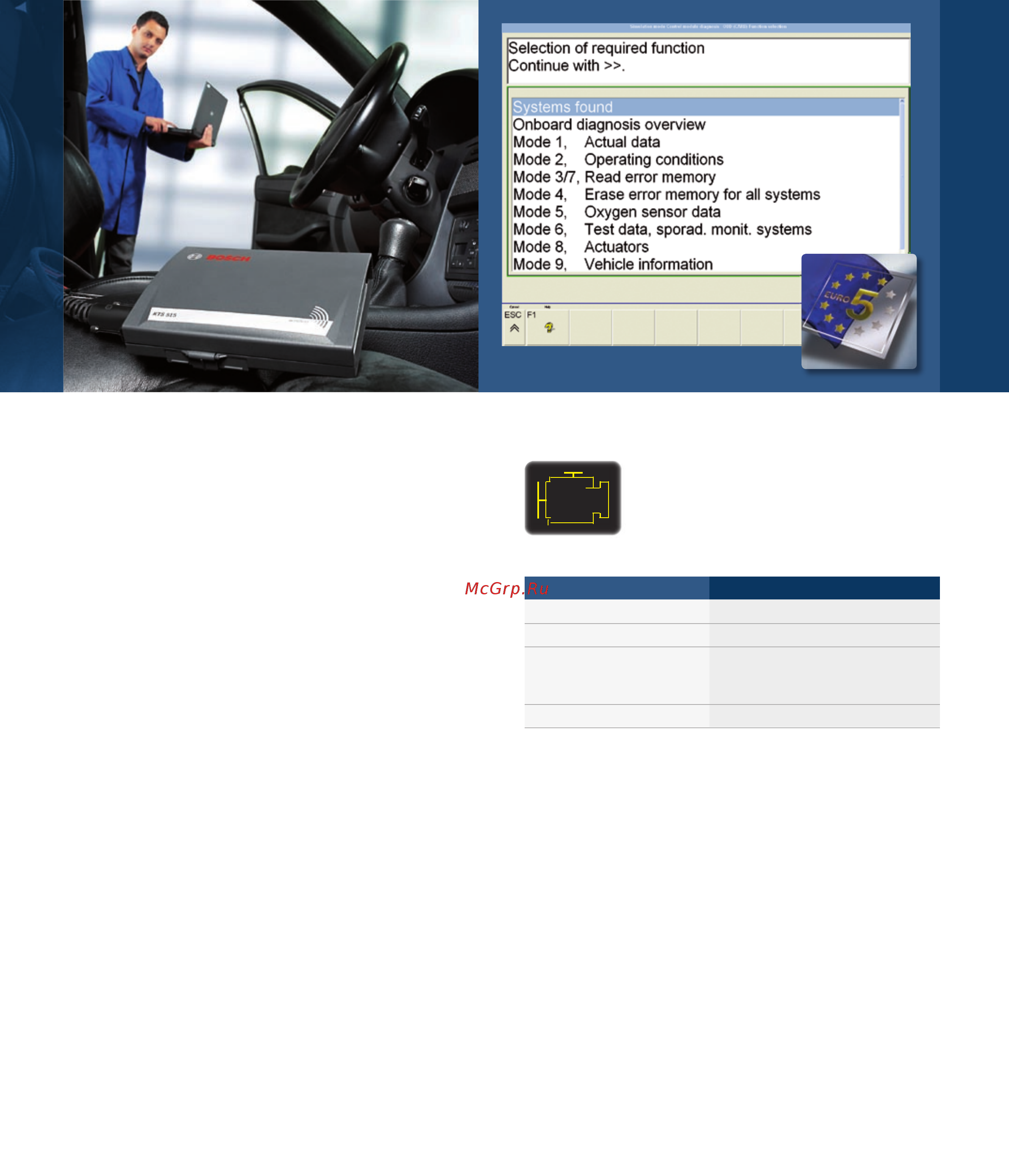 Bosch KTS 540 [11/28] Kts 515 entry level access to mobile obd and reprogramming in line with euro 5