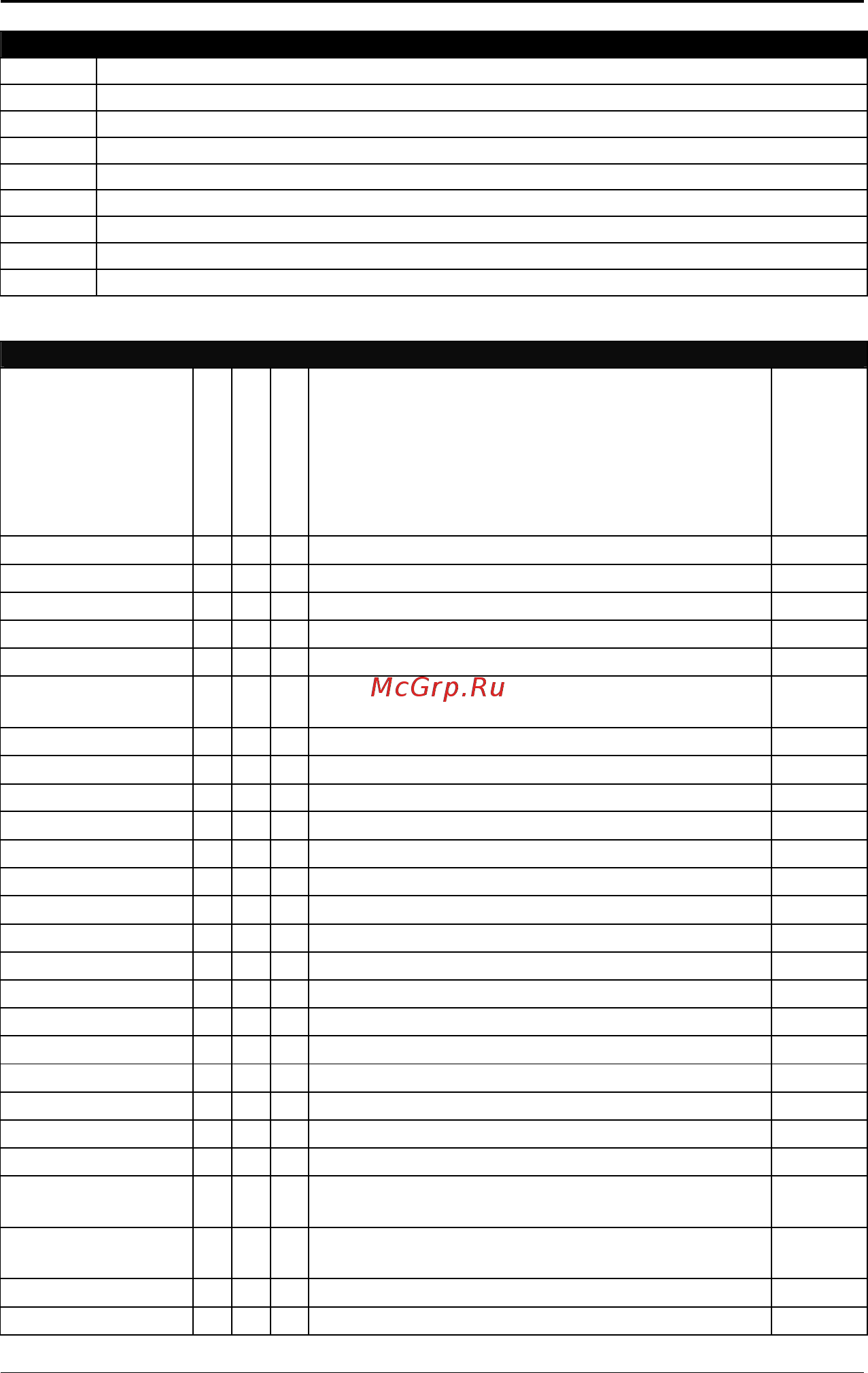 НПП НТС ДСТ-14Т [158/222] Data list