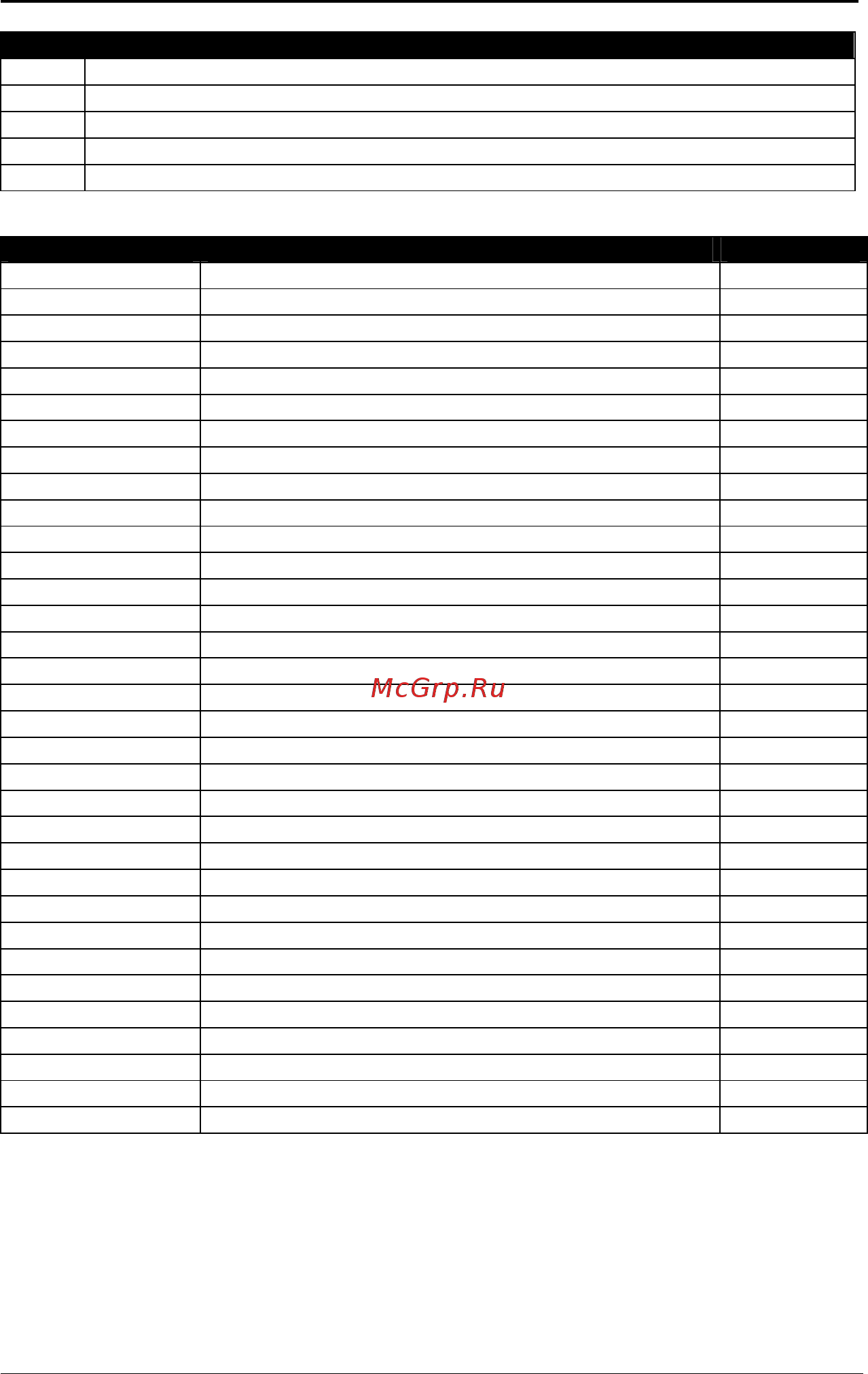 НПП НТС ДСТ-14Т [171/222] Data list