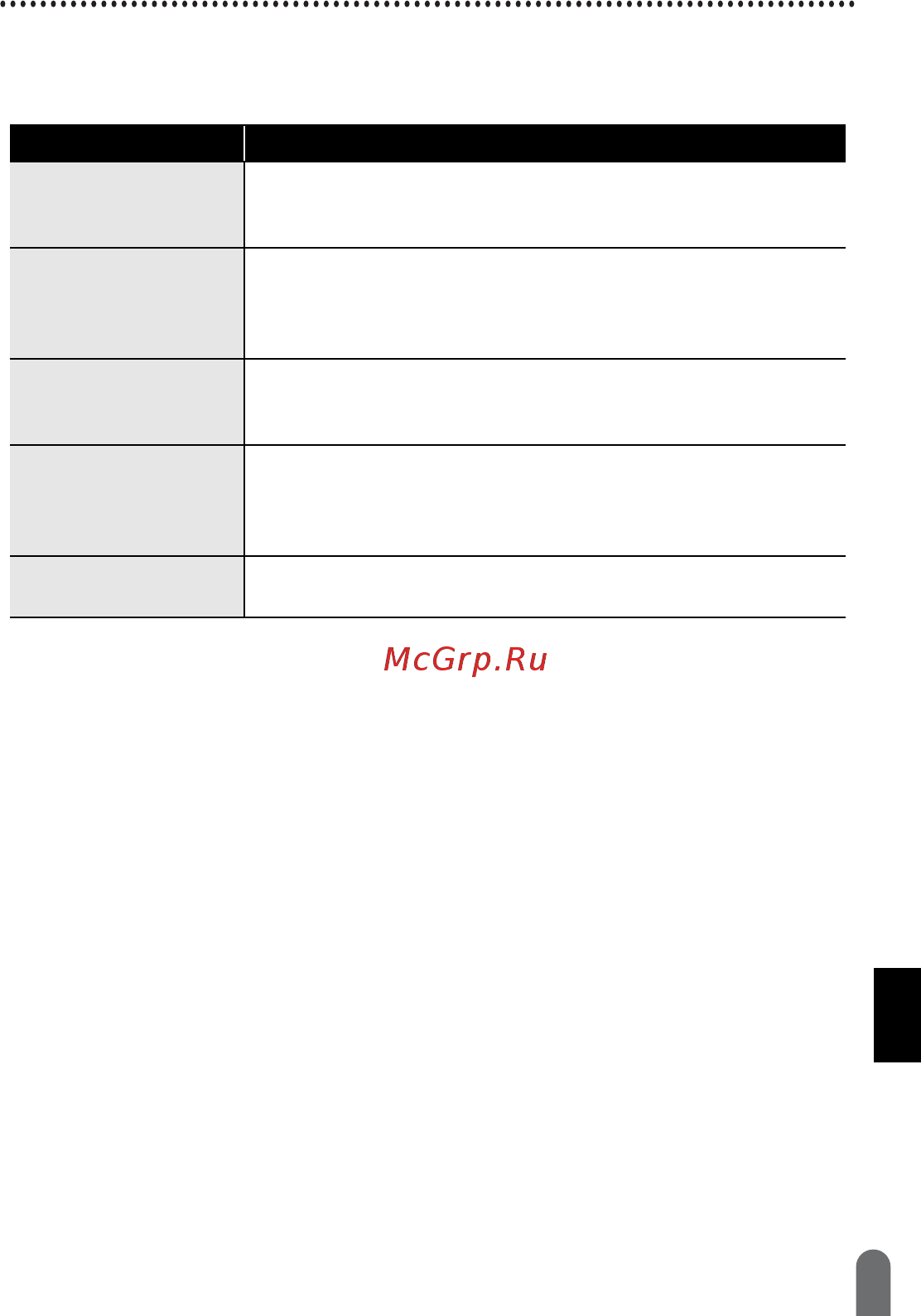 Brother PT-D450 [49/52] Сообщения об ошибках на дисплее