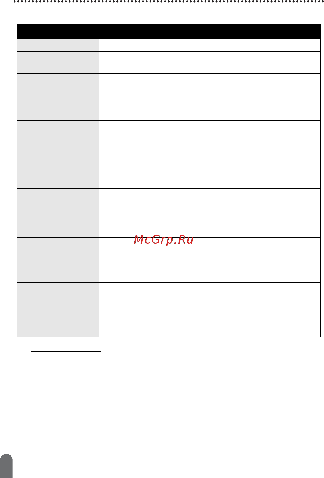 Brother PT-D450 [50/52] Технические характеристики