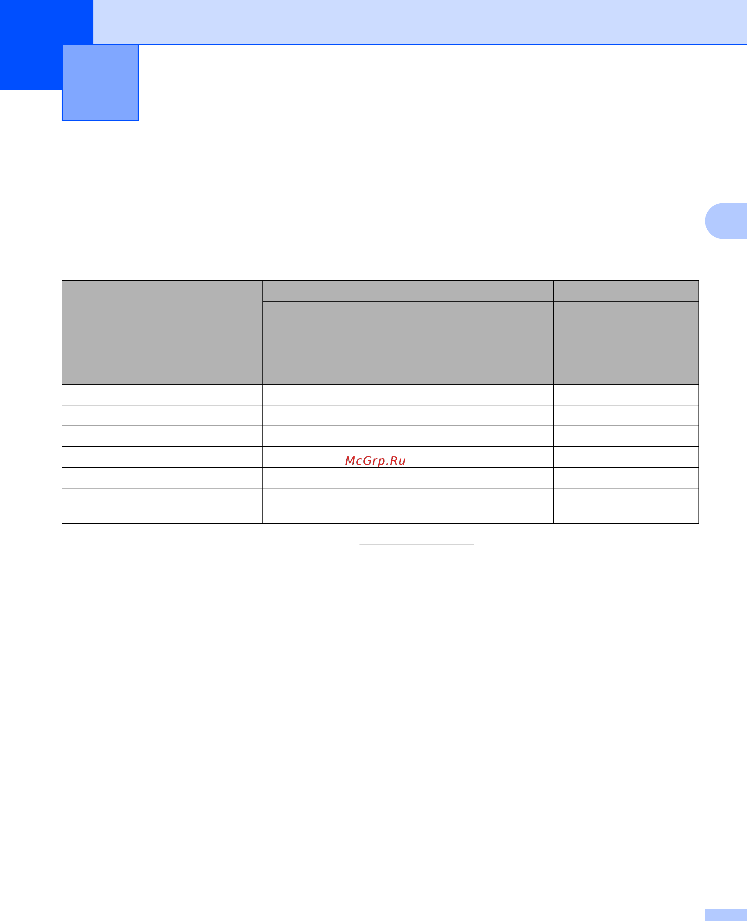 Brother PT-E550W [11/58] Сетевые функции