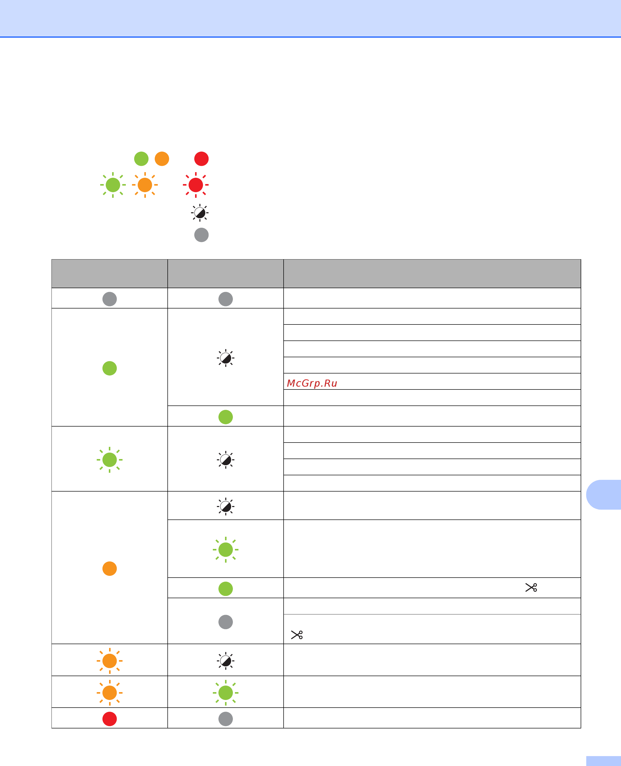 Brother QL-800 [76/80] Светодиодные индикаторы