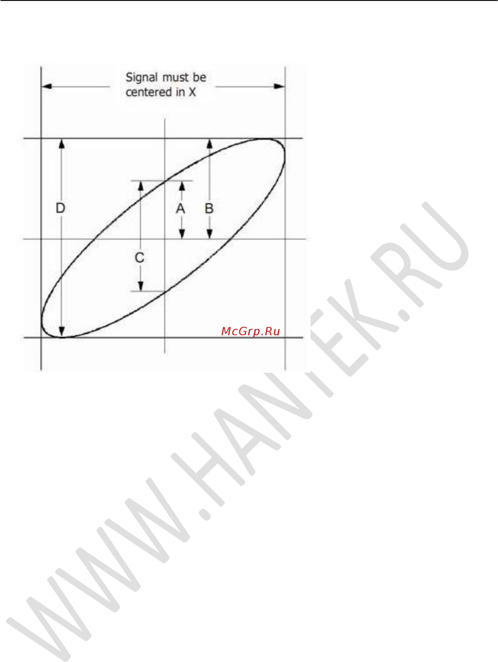 Hantek DSO-6082BE [77/84] Инструкция к методу эллипса