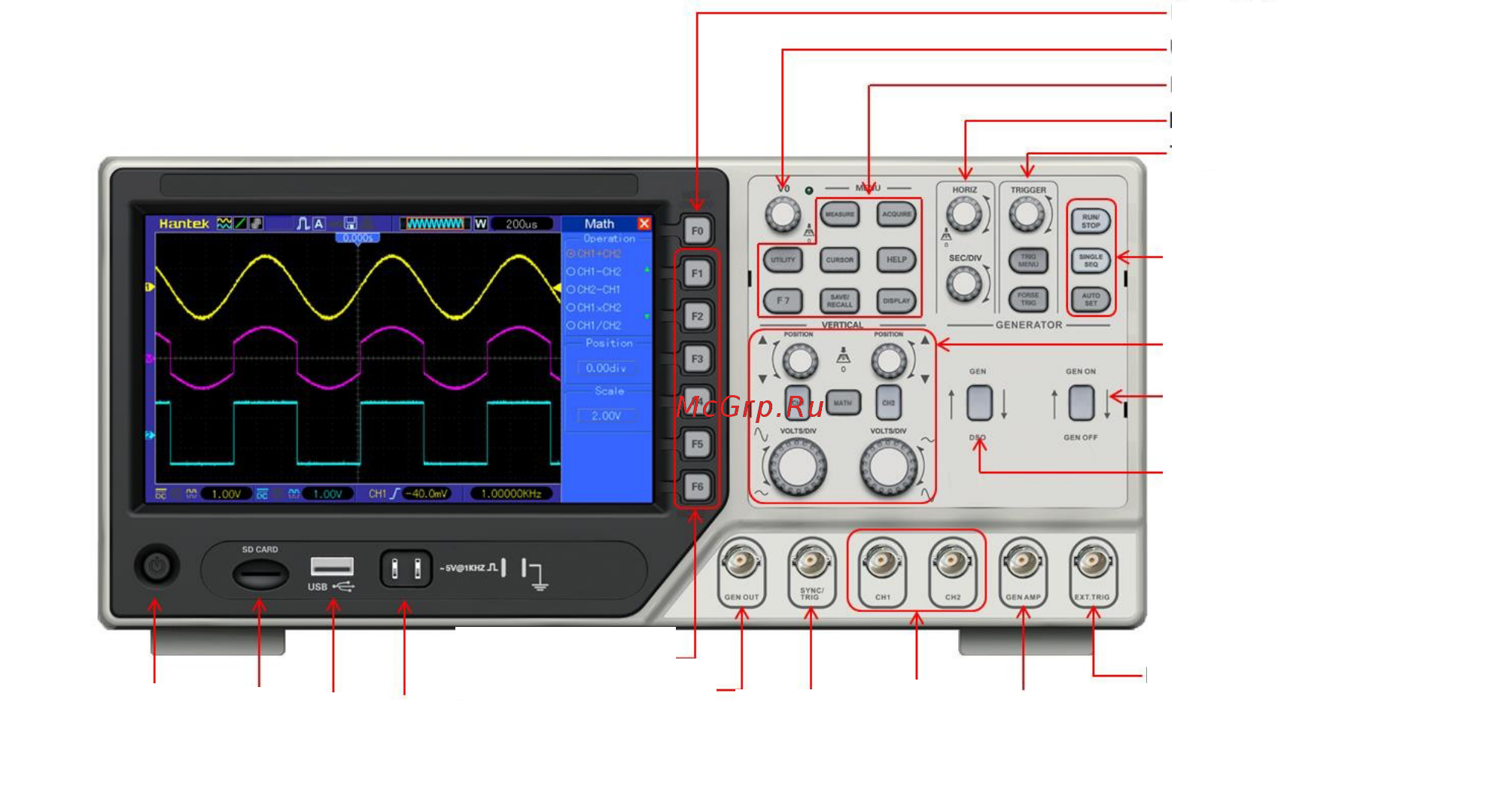 Hantek DSO-4000C [9/88] Основные элементы лицевой панели и пользовательского интерфейса