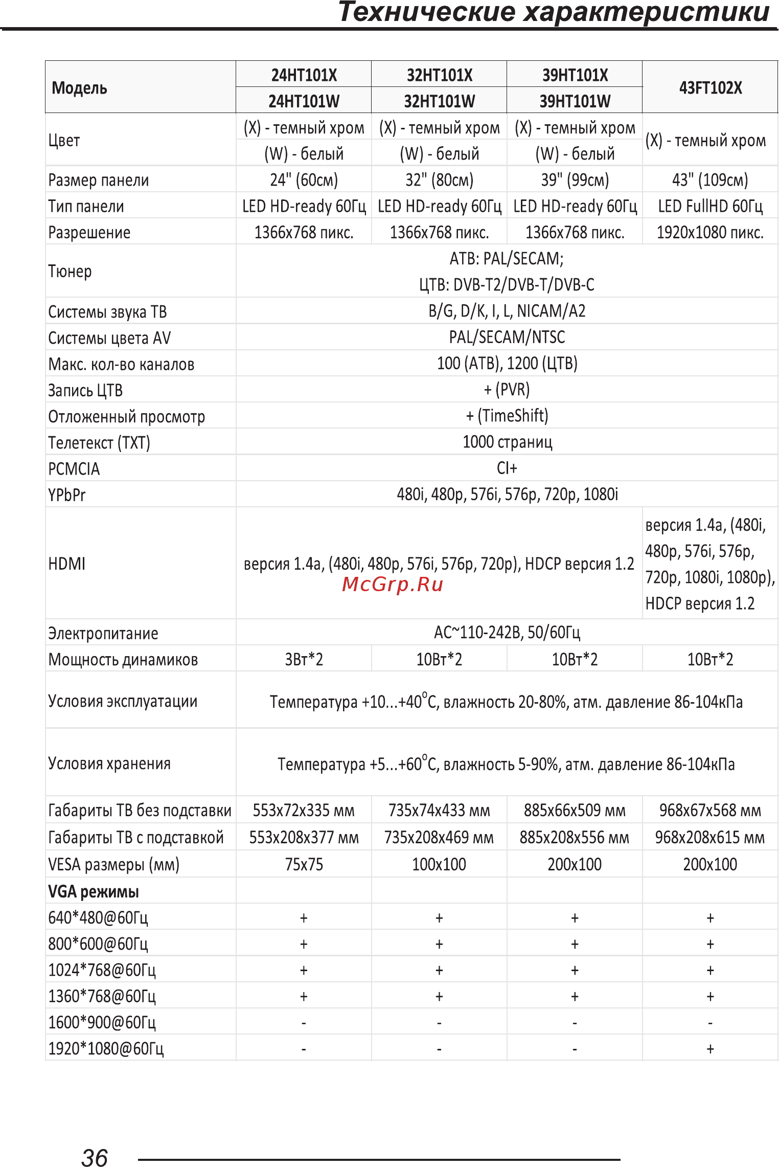 Hi 32HT101W Руководство пользователя онлайн [38/45] 393419