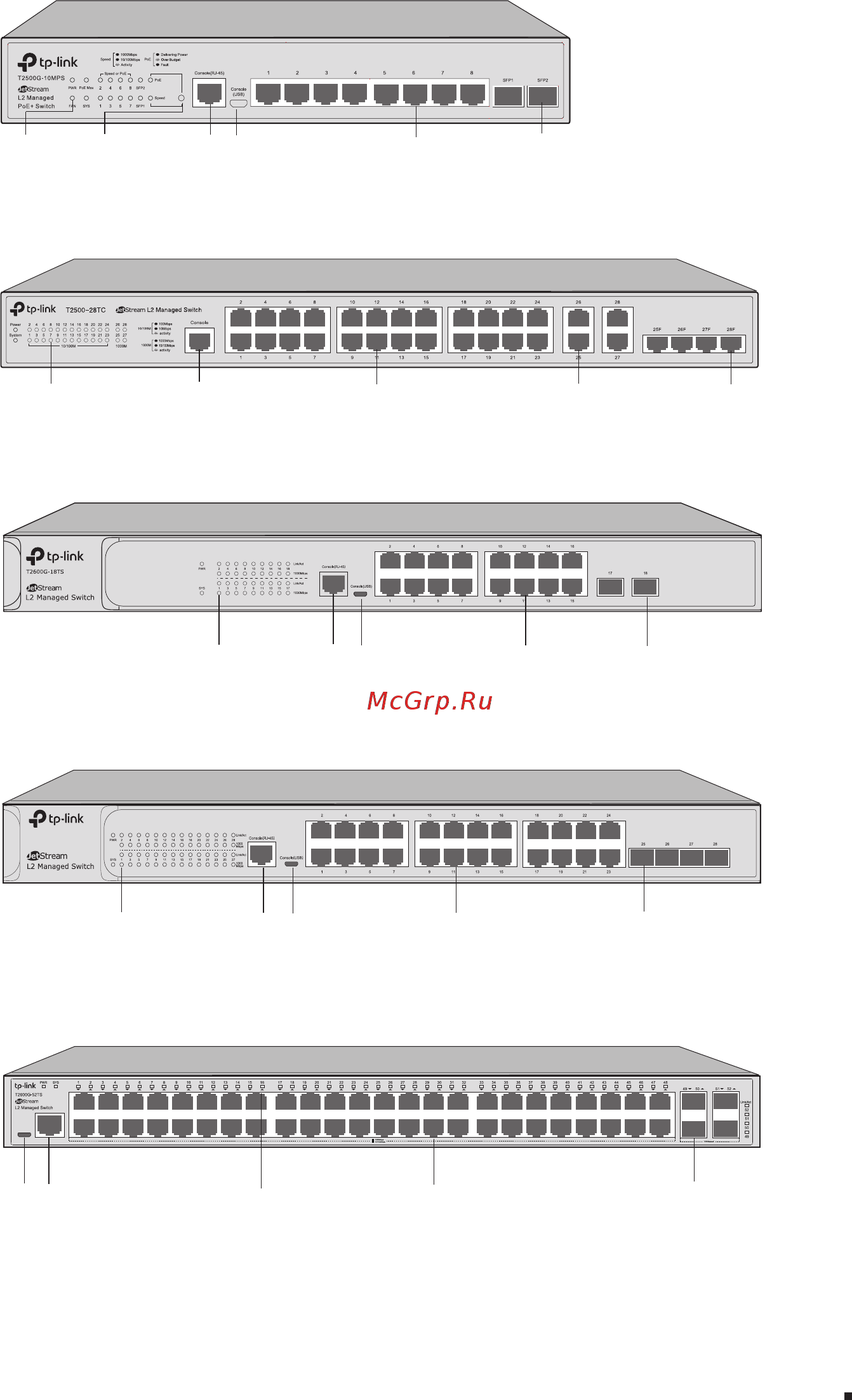 Tp-Link T2600G-18TS V2 [5/24] Jetstream l2 managed switch