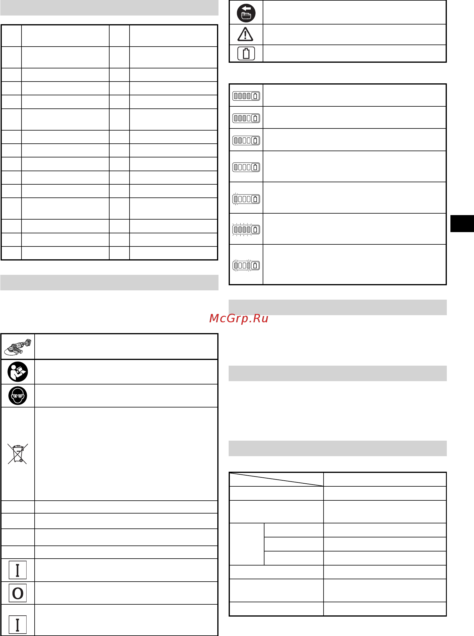 Hikoki MULTI VOLT 36В G 3623DA [117/300] Anvendelse