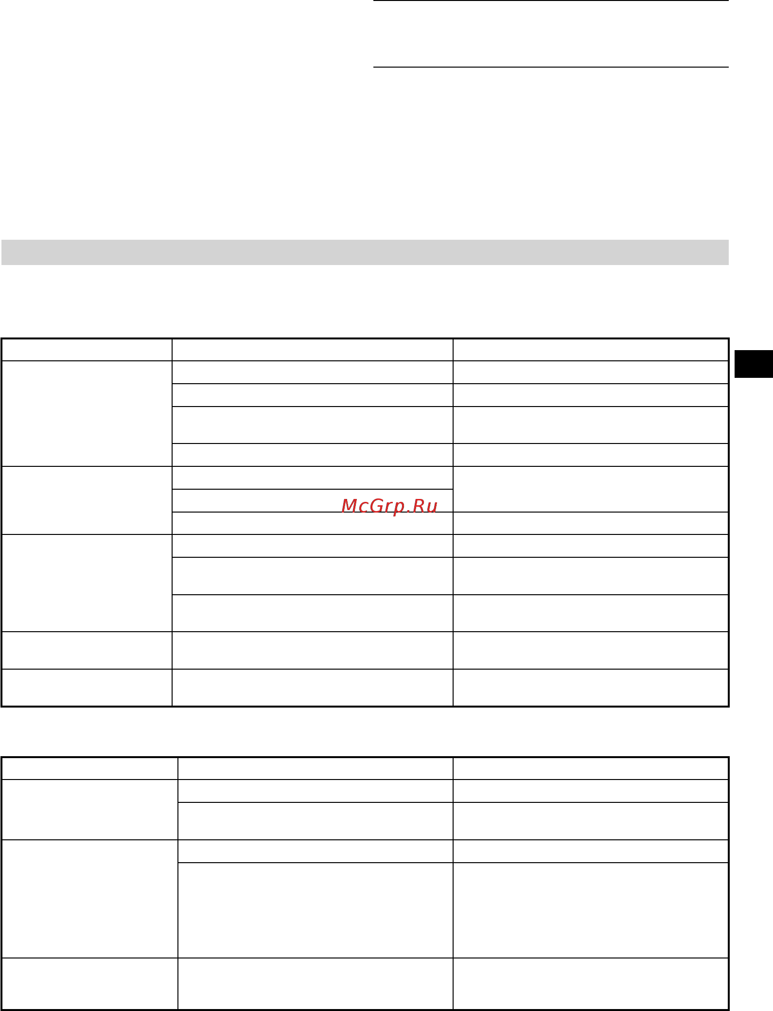 Hikoki MULTI VOLT 36В G 3623DA [121/300] Problemløsning