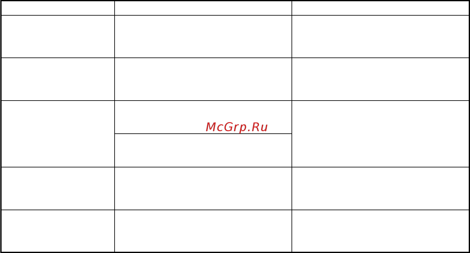 Hikoki MULTI VOLT 36В G 3623DA [228/300] Slovenčina