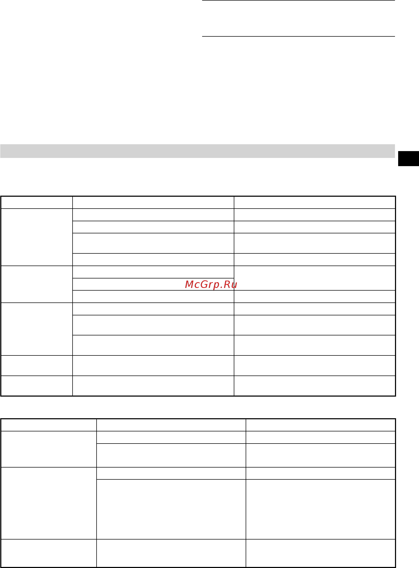 Hikoki MULTI VOLT 36В G 3623DA [99/300] Felsökning