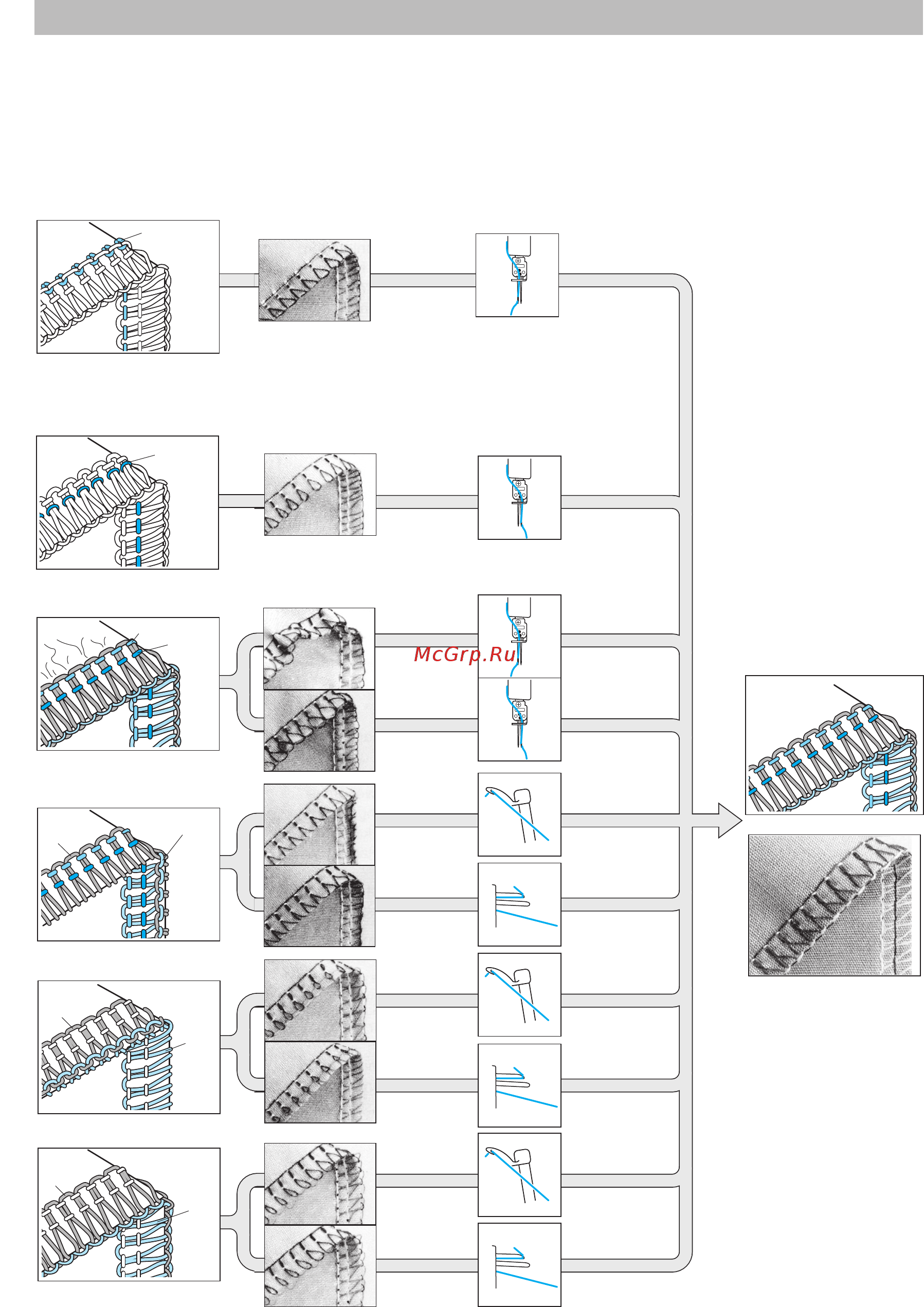 Brother 2104D [13/40] Таблица настройки натяжения нити двойная игла четыре нити