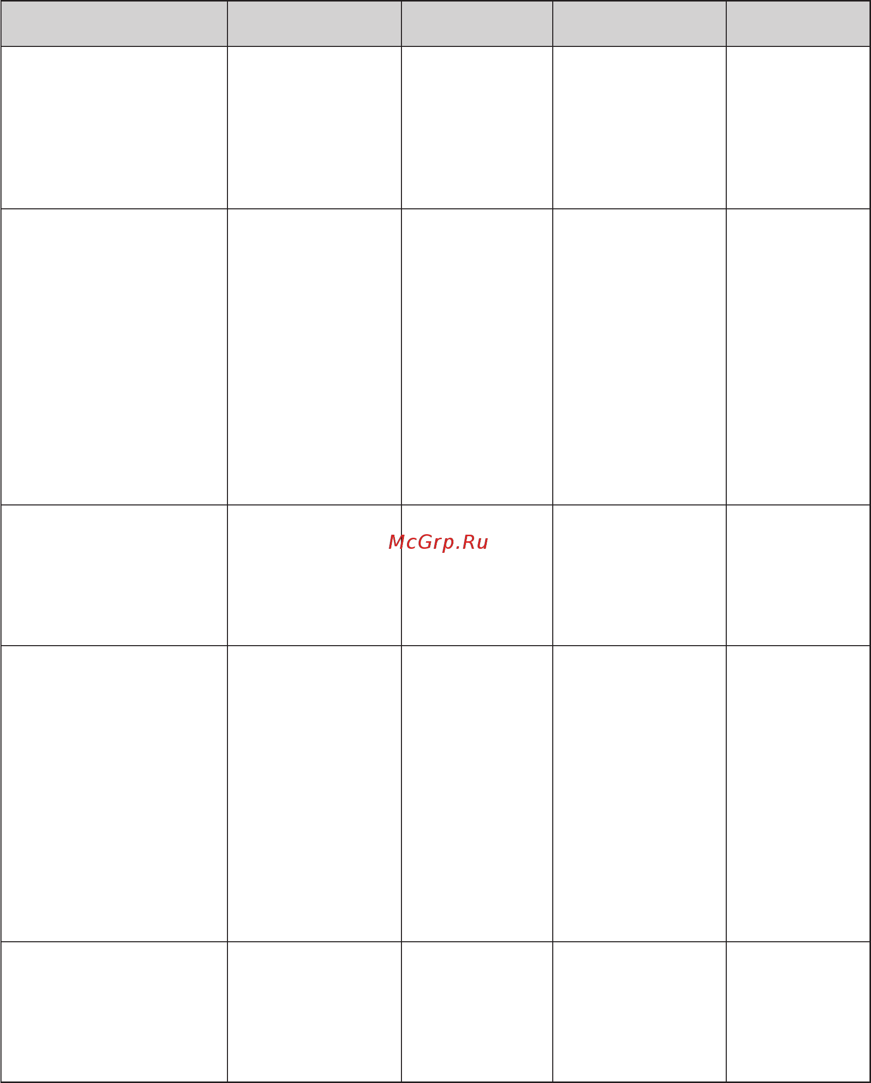 Brother 2104D [21/40] Сравнительная таблица тканей нитей и игл