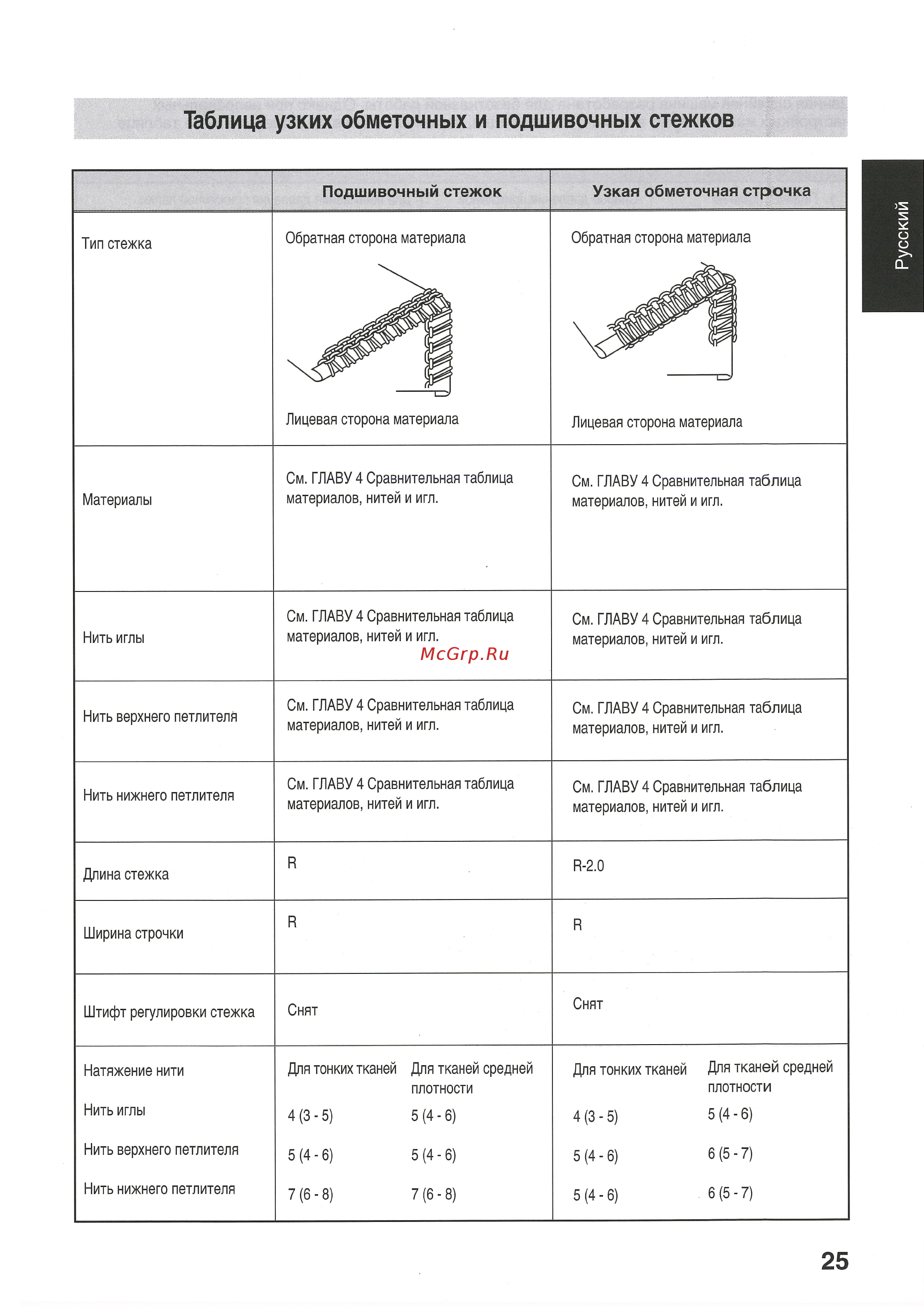 Brother 3100D [27/76] Русский