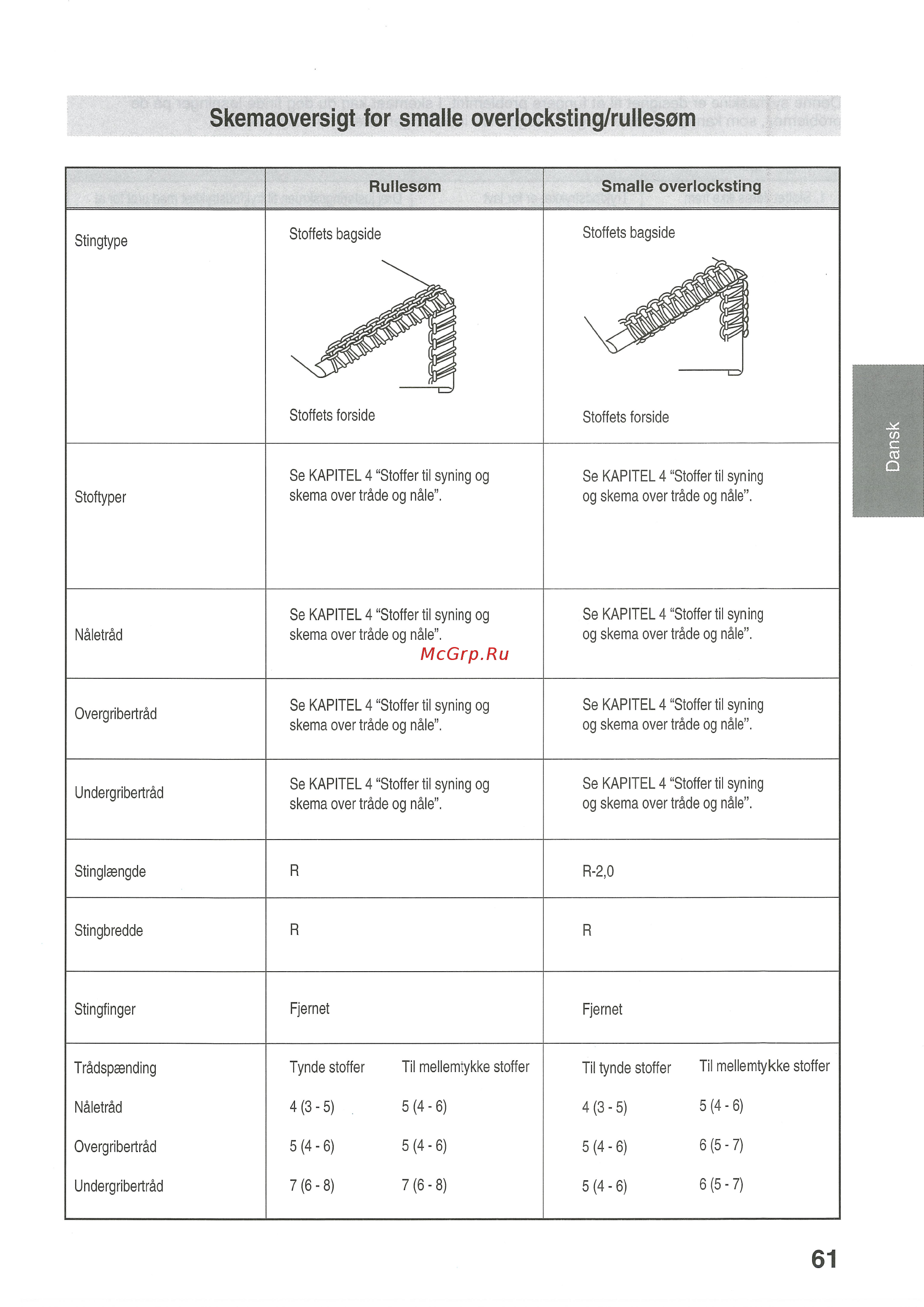 Brother 3100D [63/76] Skemaoversigt for smalle overlocksting rullesom