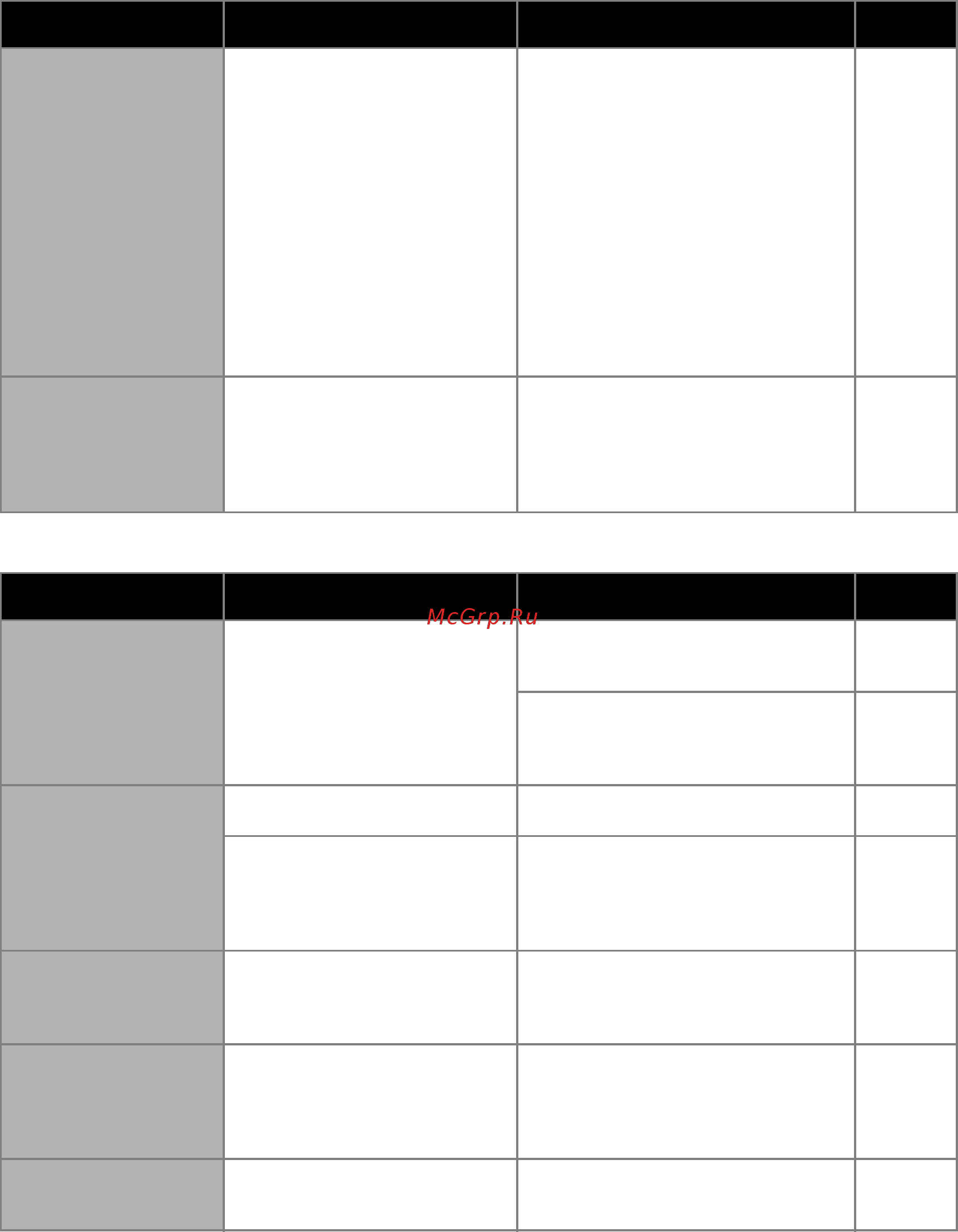 Brother SDX1000 [110/120] Сканирование