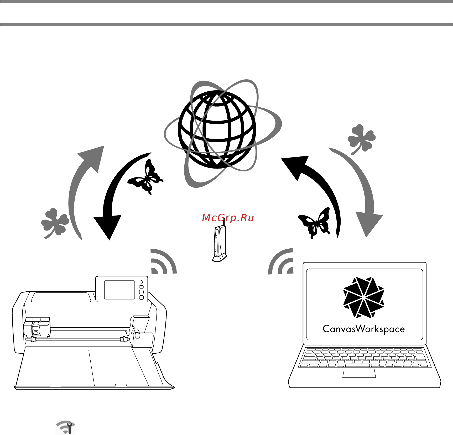 Brother SDX1000 [17/120] Перенос данных с помощью функции подключения к беспроводной сети
