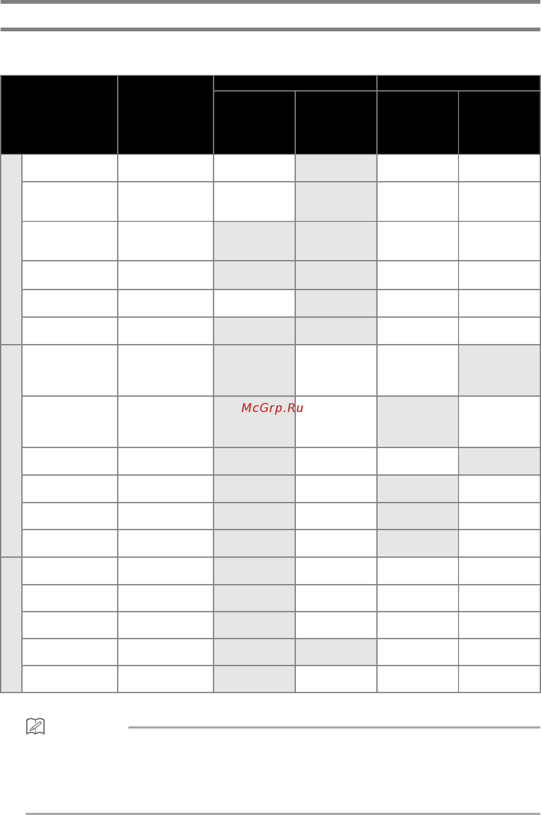 Brother SDX1000 [26/120] Таблица сочетаний мата и материала