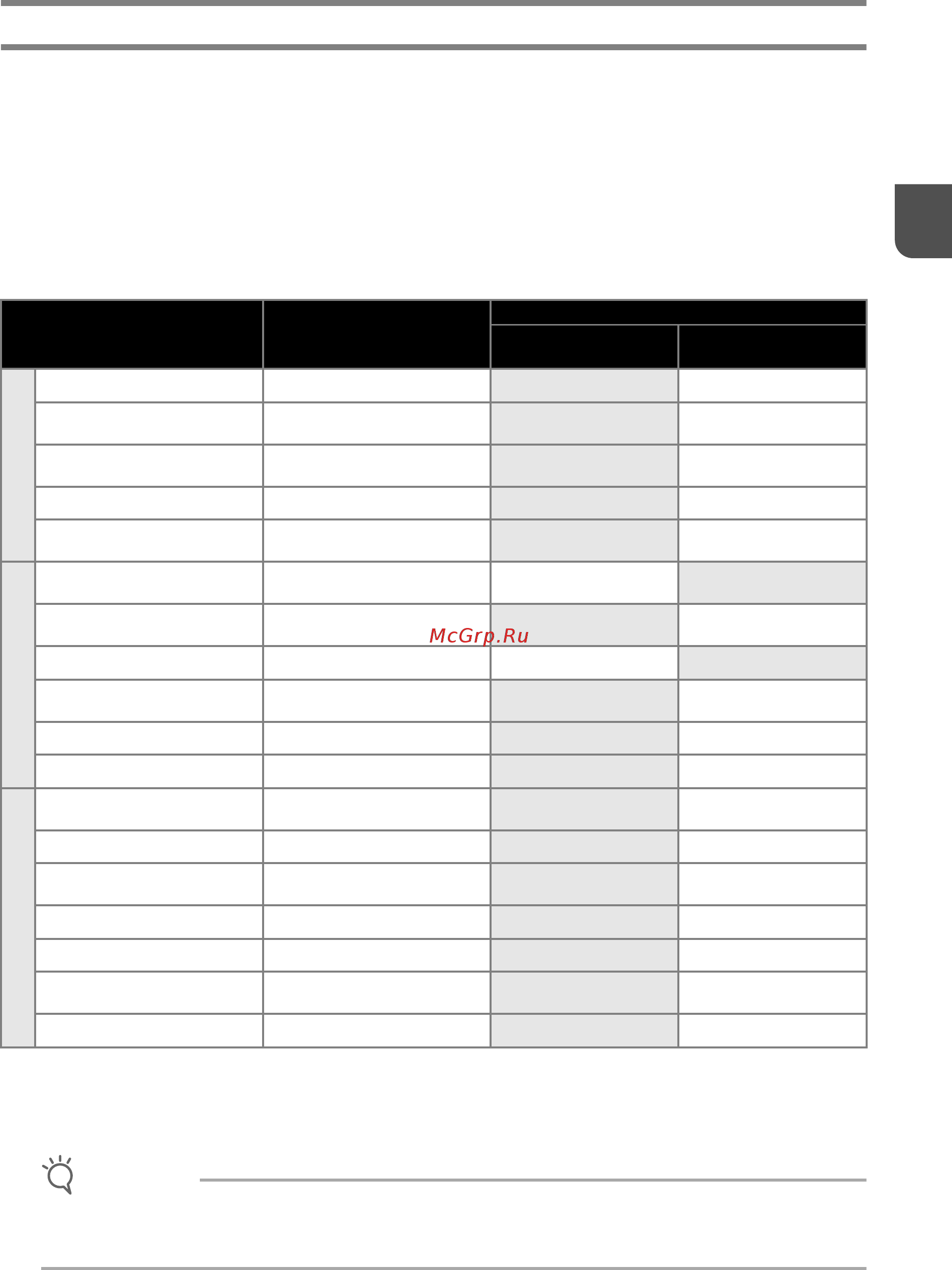 Brother SDX1000 [35/120] Сочетание ножа и материала