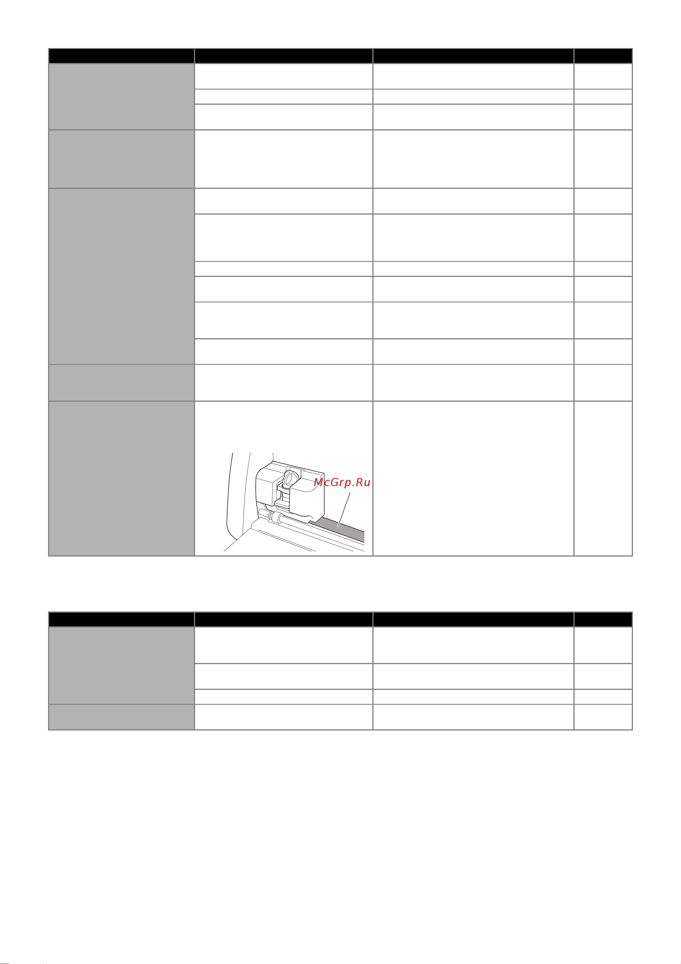 Brother ScanNCut SDX1200 [30/38] Материал не удается вырезать аккуратно