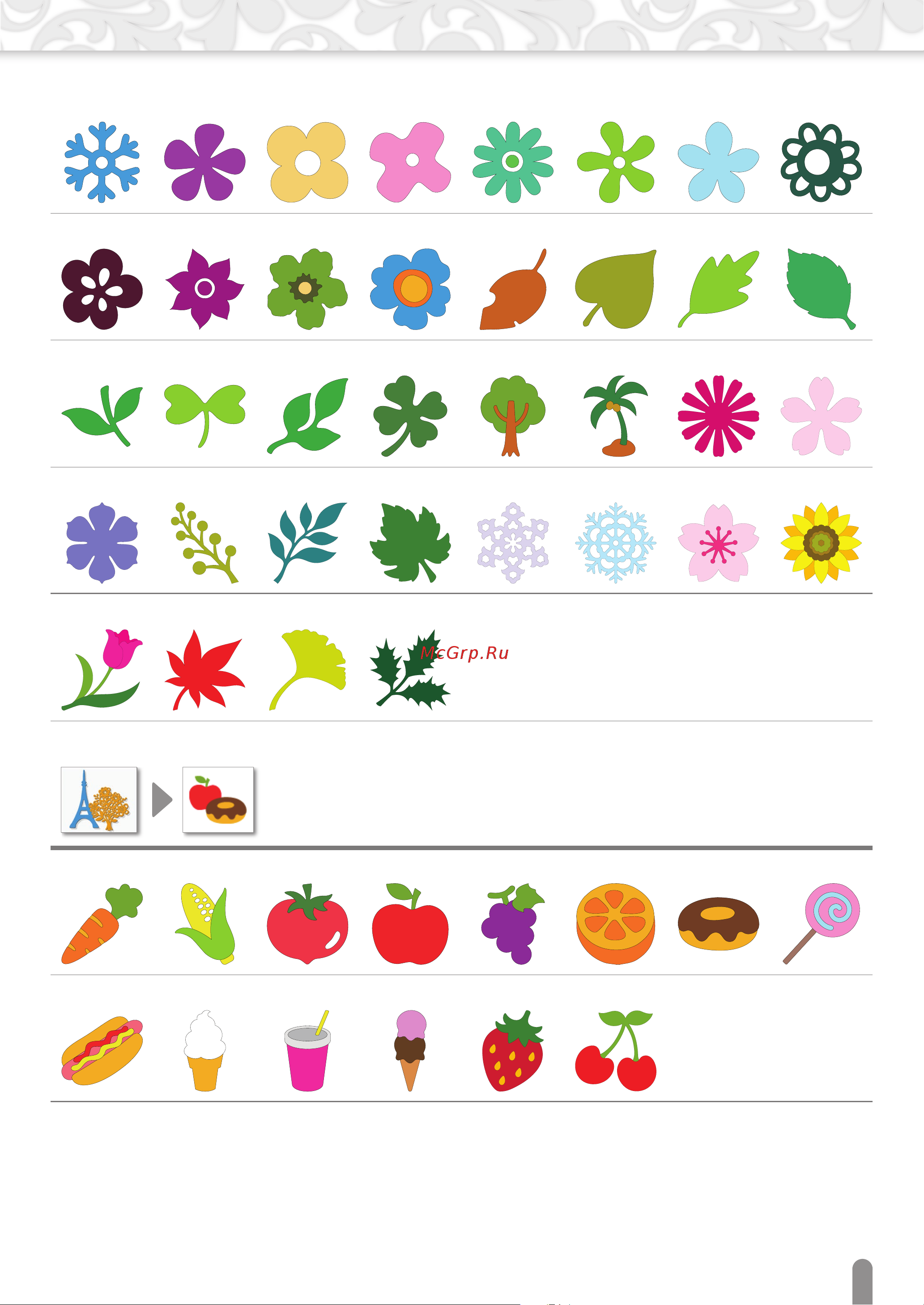 Brother SDX1200 Перечень рисунков онлайн [5/36] 393691