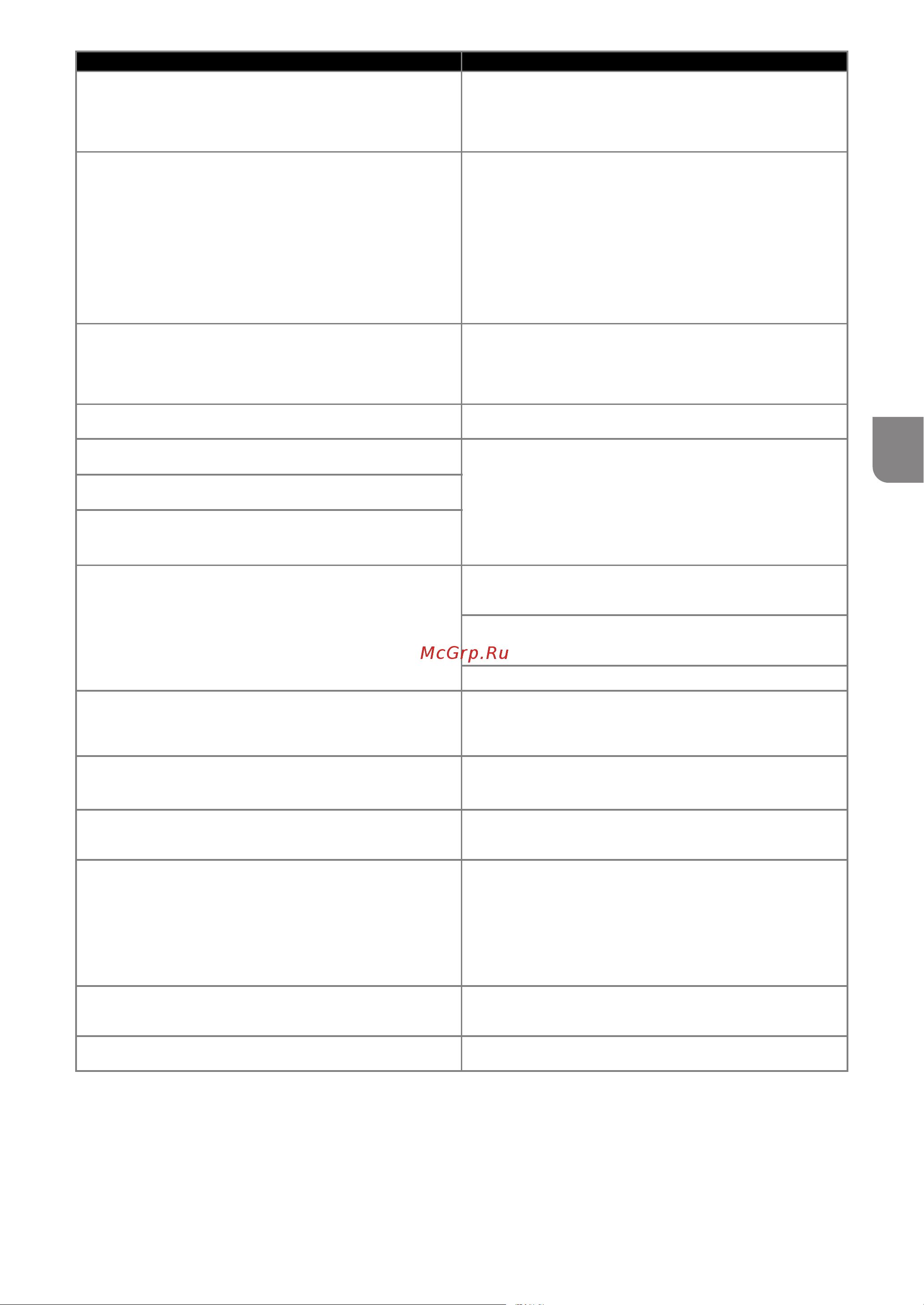 Brother CM300 [67/72] Сообщения об ошибках причины решения