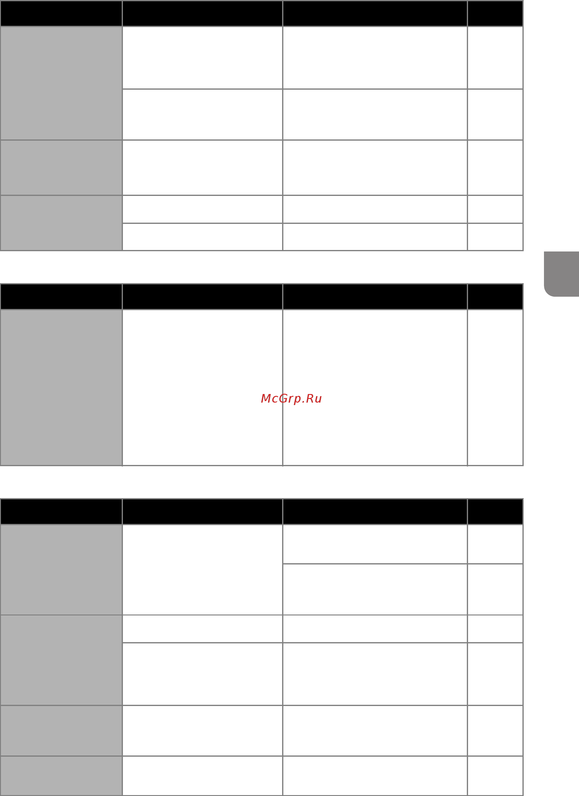 Brother CM900 [87/96] Сканируются лишние изображения