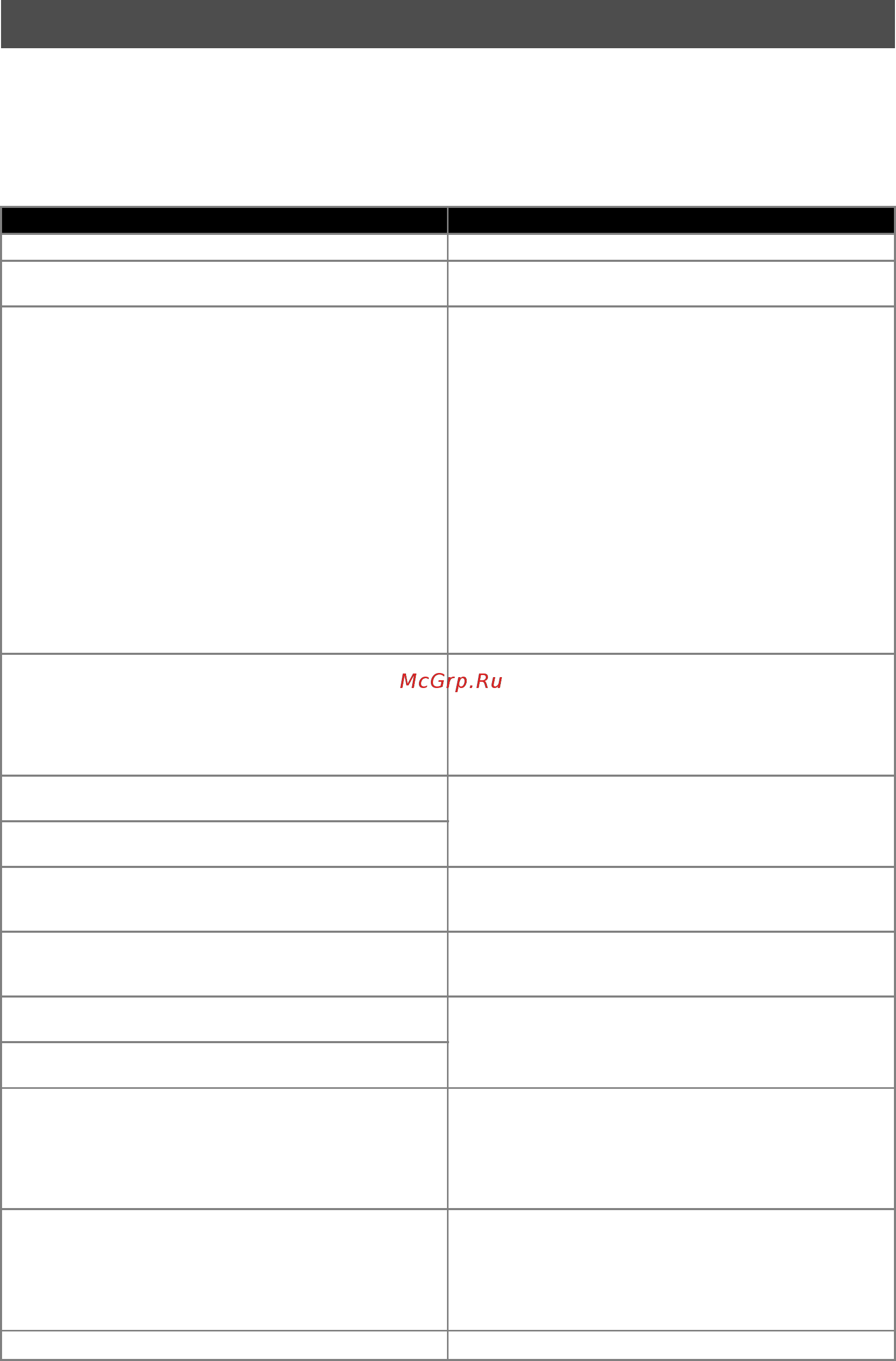 Brother CM900 [88/96] Сообщения об ошибках причины решения