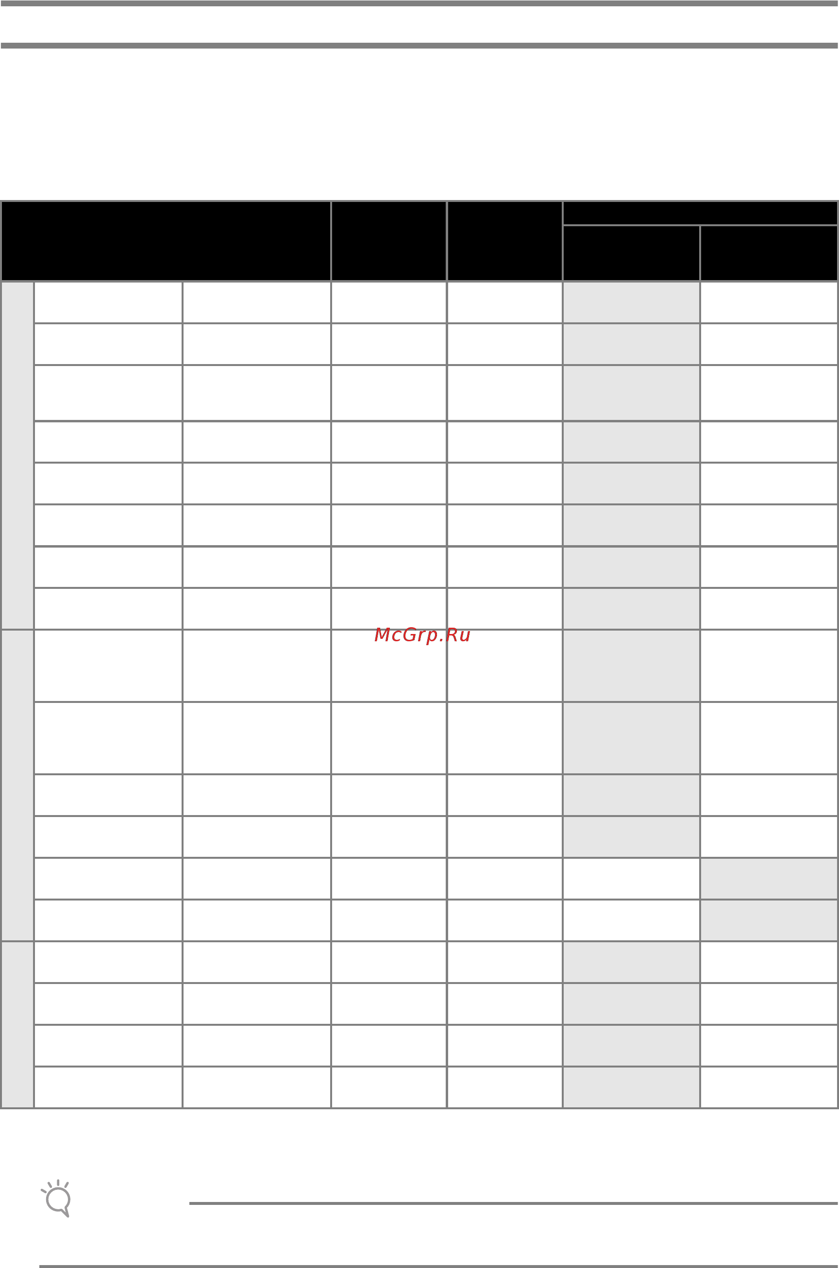 Brother CM900 [26/96] Настройки вырезания
