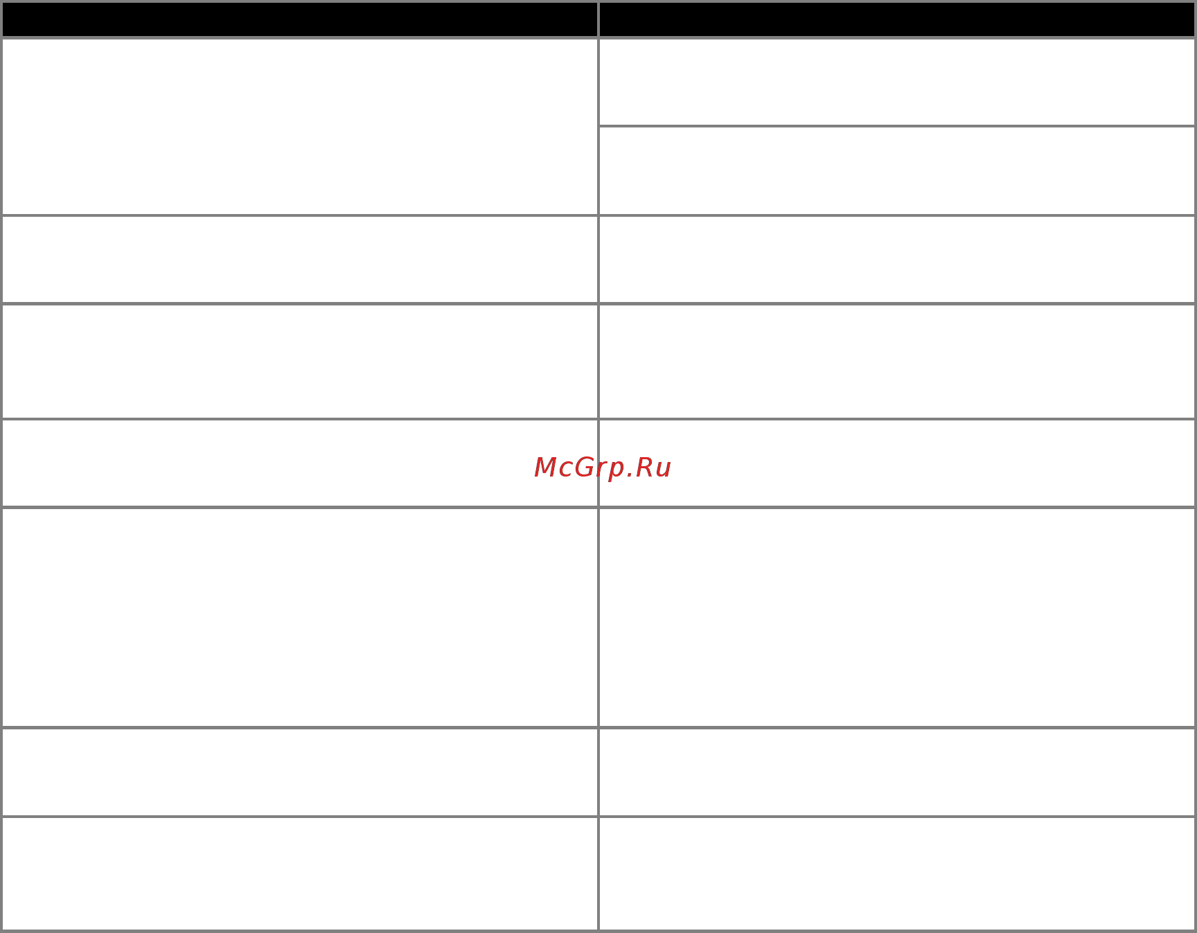 Brother CM900 [90/96] Сообщения об ошибках причины решения