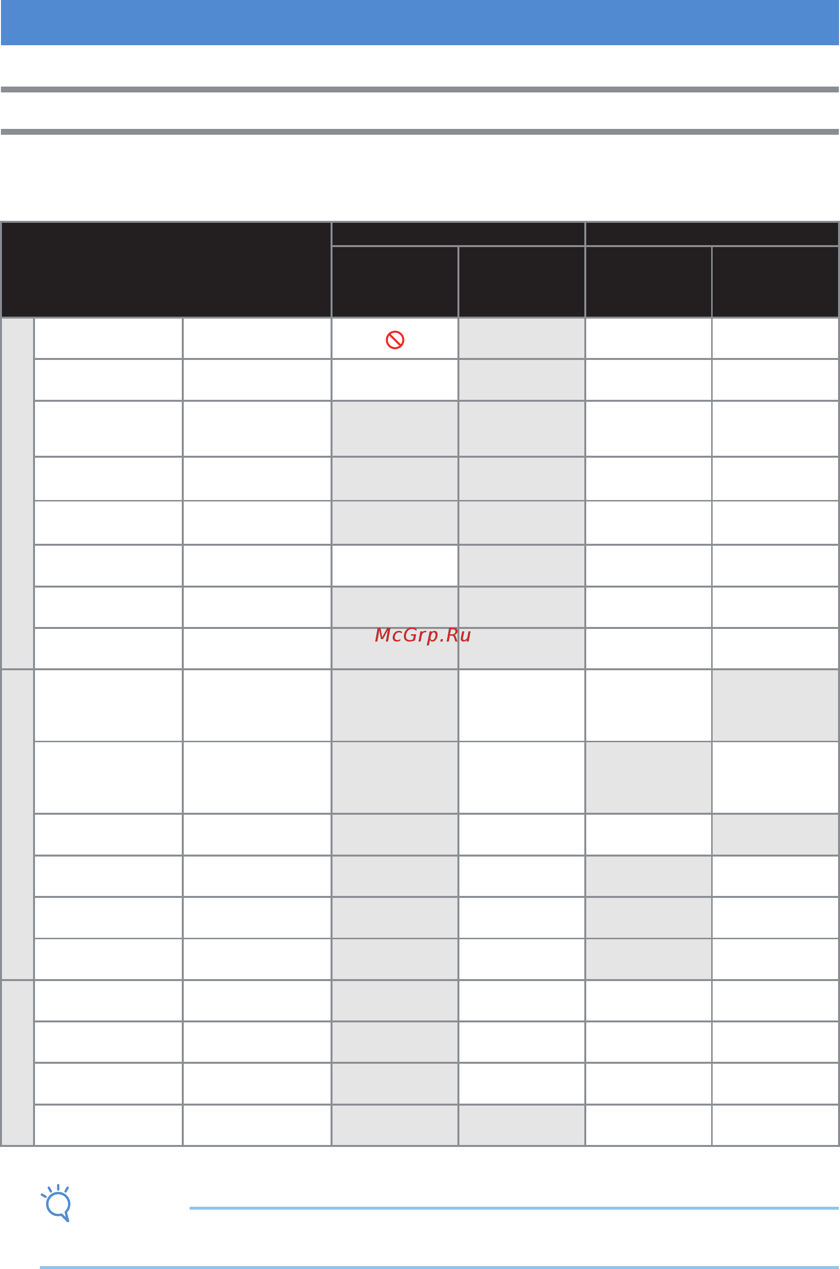 Brother DC100 [32/77] Рекомендуется использовать бумагу толщиной от 0 1 до 0 3 мм и ткани толщиной от 0 2 до 1 5 мм в таблице ниже указаны правильные сочетания мата и листа в зависимости от материала используемого для вырезания или рисования для некоторых моделей машины в комплект могут входить не все принадлежности перечисленные в таблице в этом случае они приобретаются отдельно