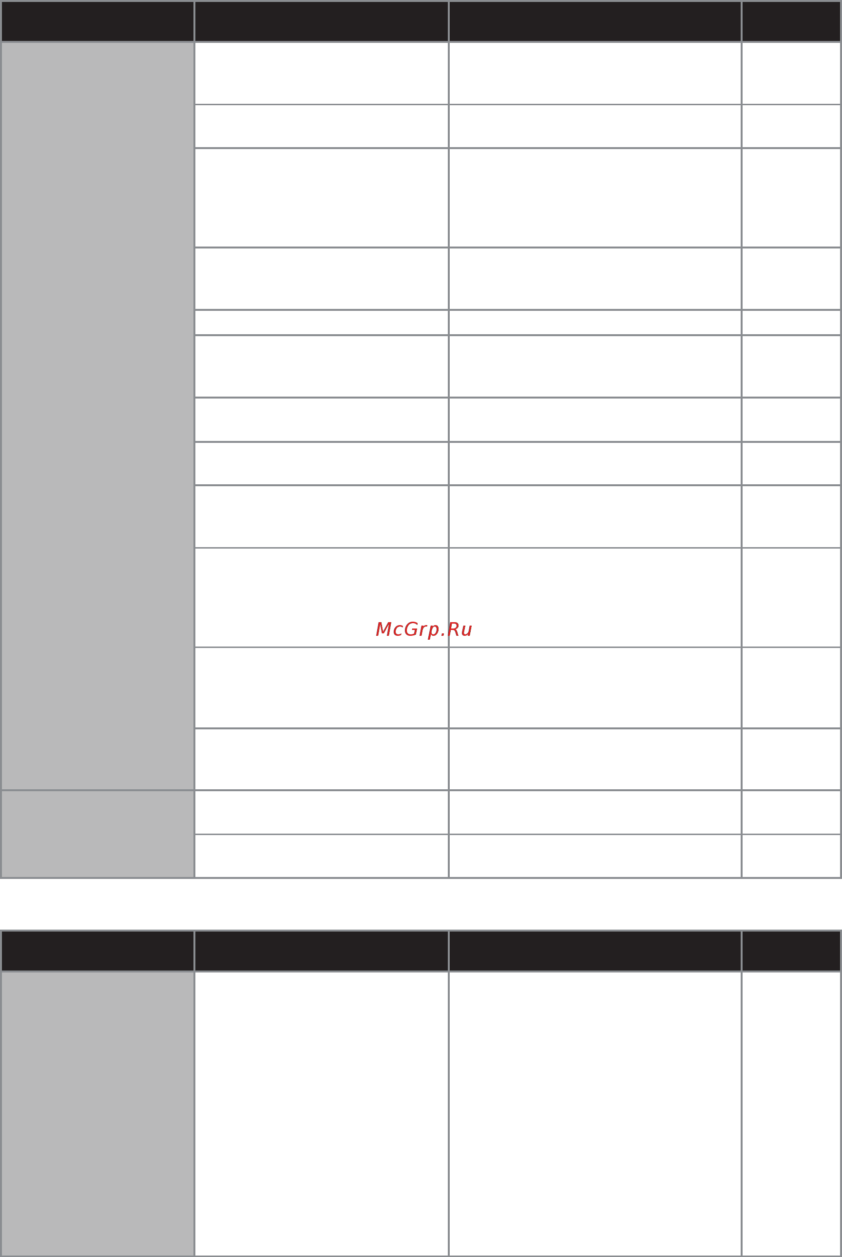 Brother DC100 [66/77] Pисование