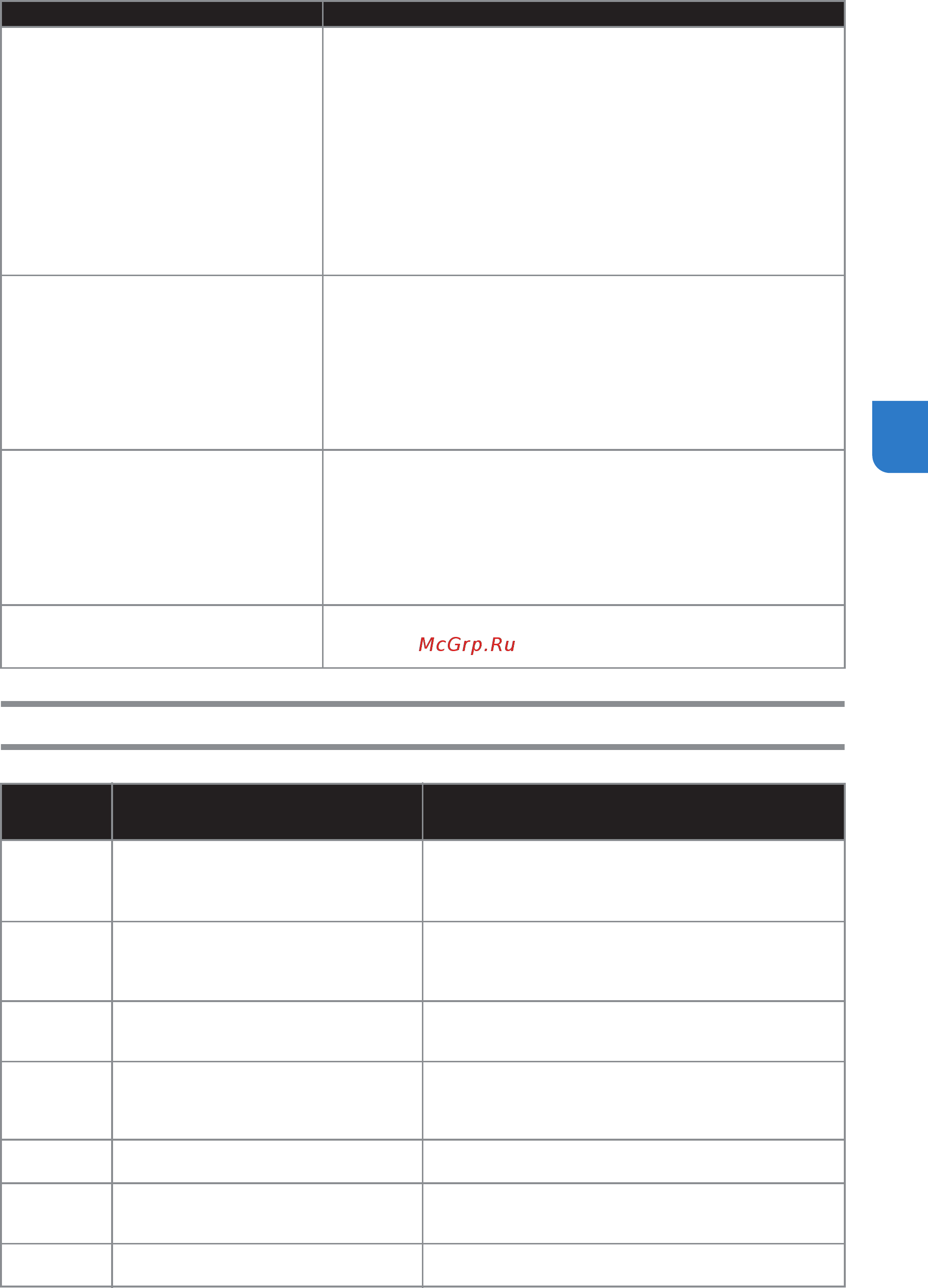 Brother DC100 [69/77] Ошибка приложения designncut manager