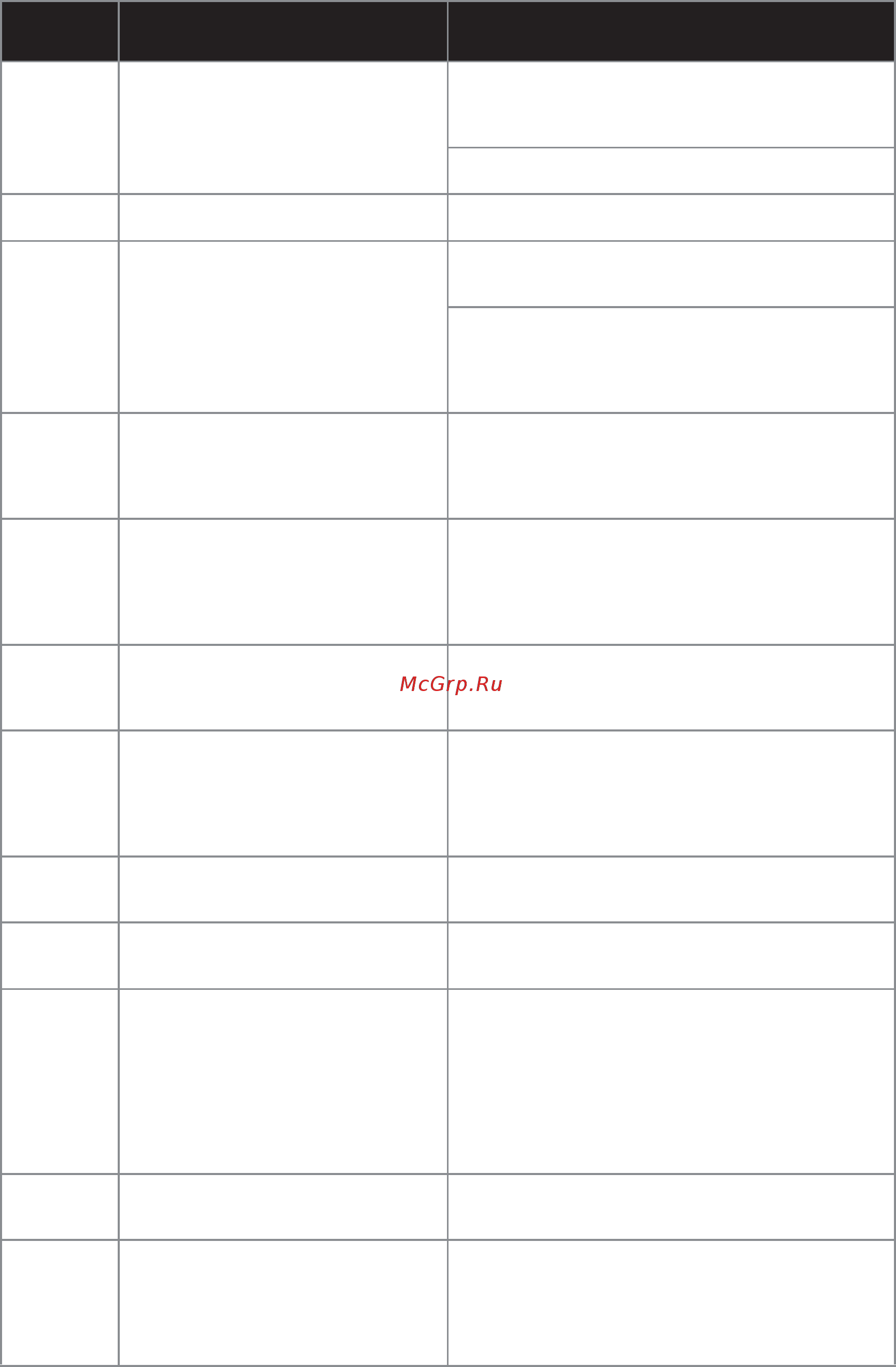 Brother DC100 Руководство пользователя онлайн [70/77] 393762