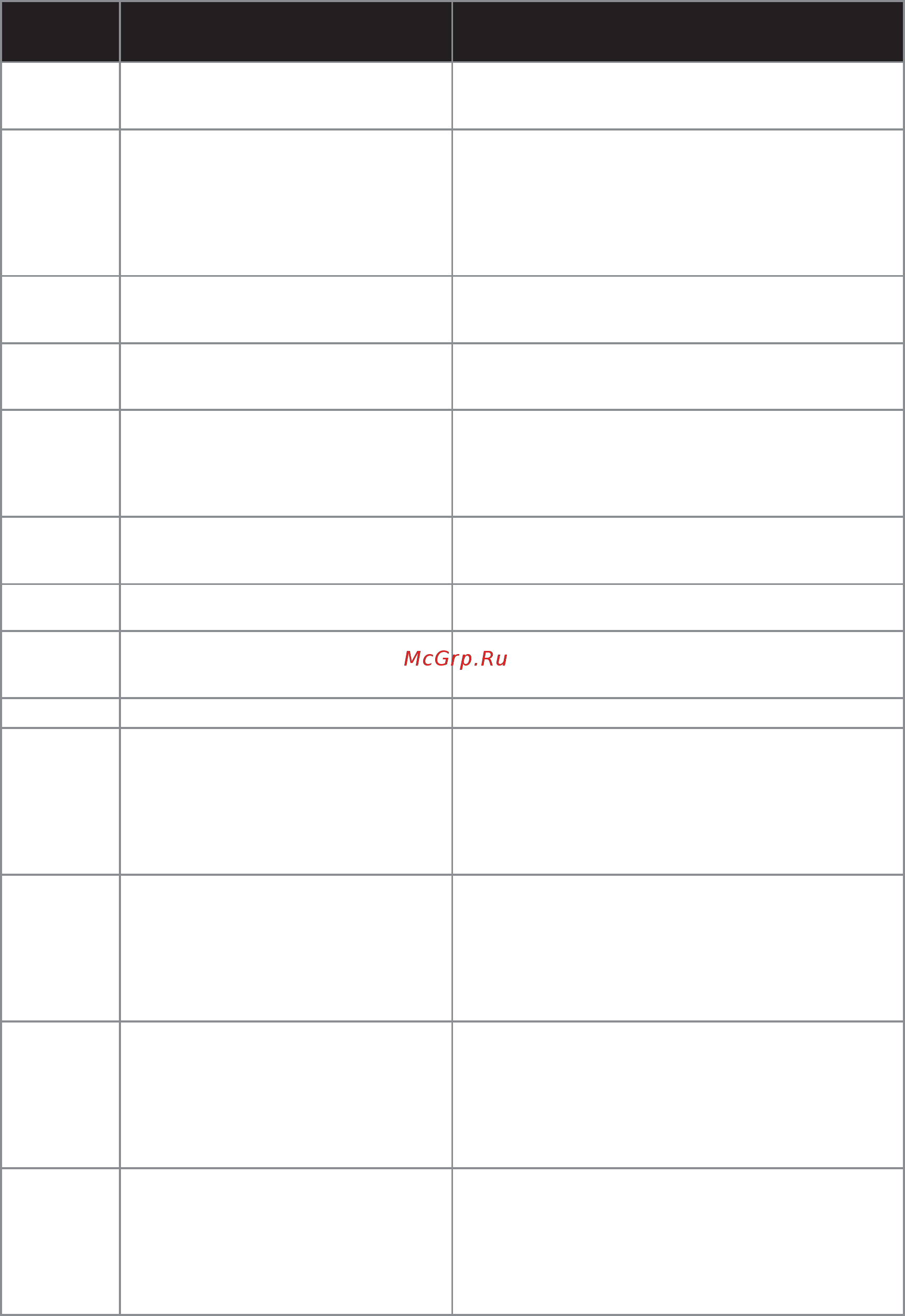 Brother DC100 Руководство пользователя онлайн [72/77] 393762