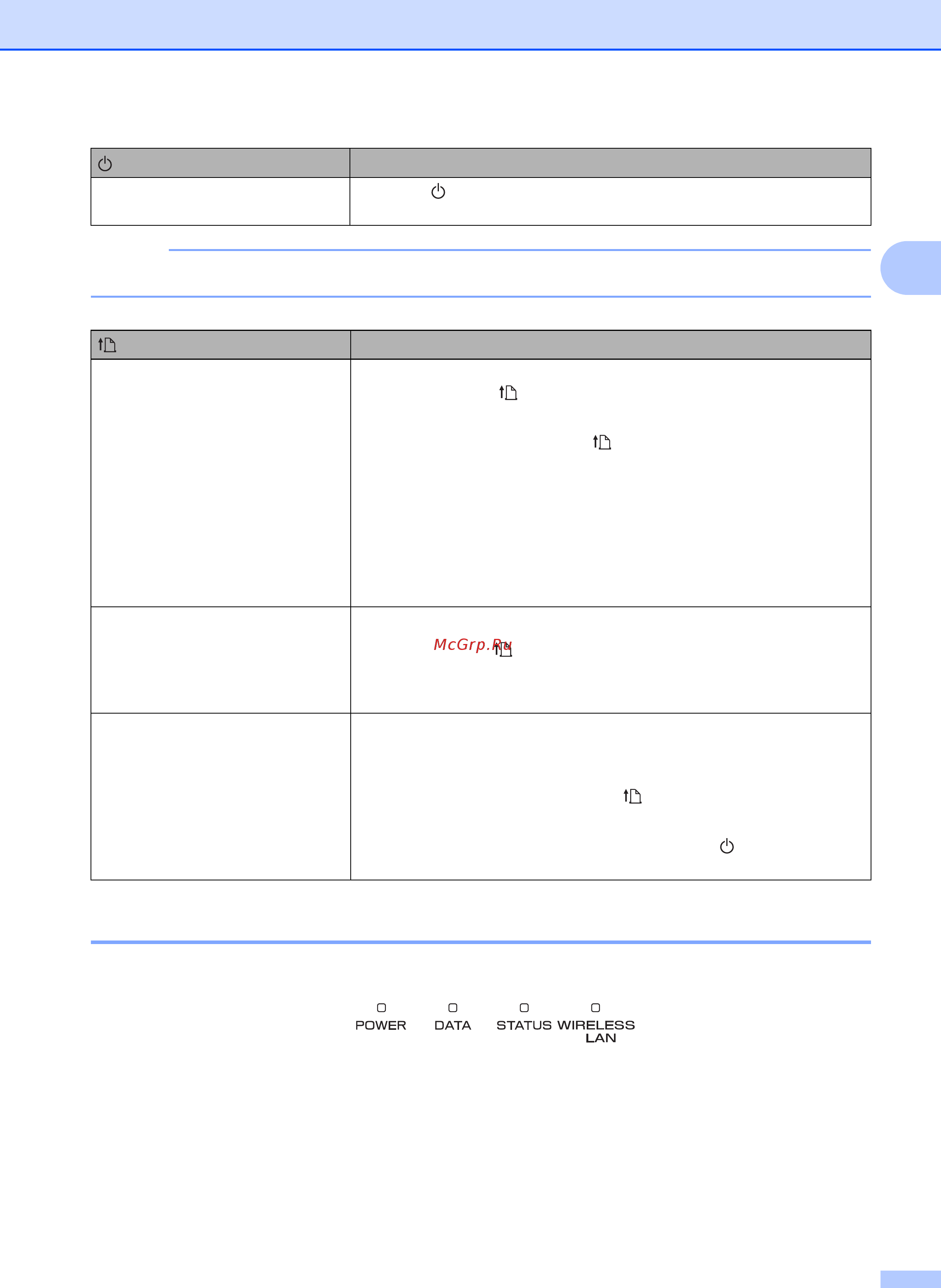 Brother PJ-673 [33/75] The indicators light and flash to indicate the printer s status each indicator may light or blink in green red orange or blue for details see indicators on page 55