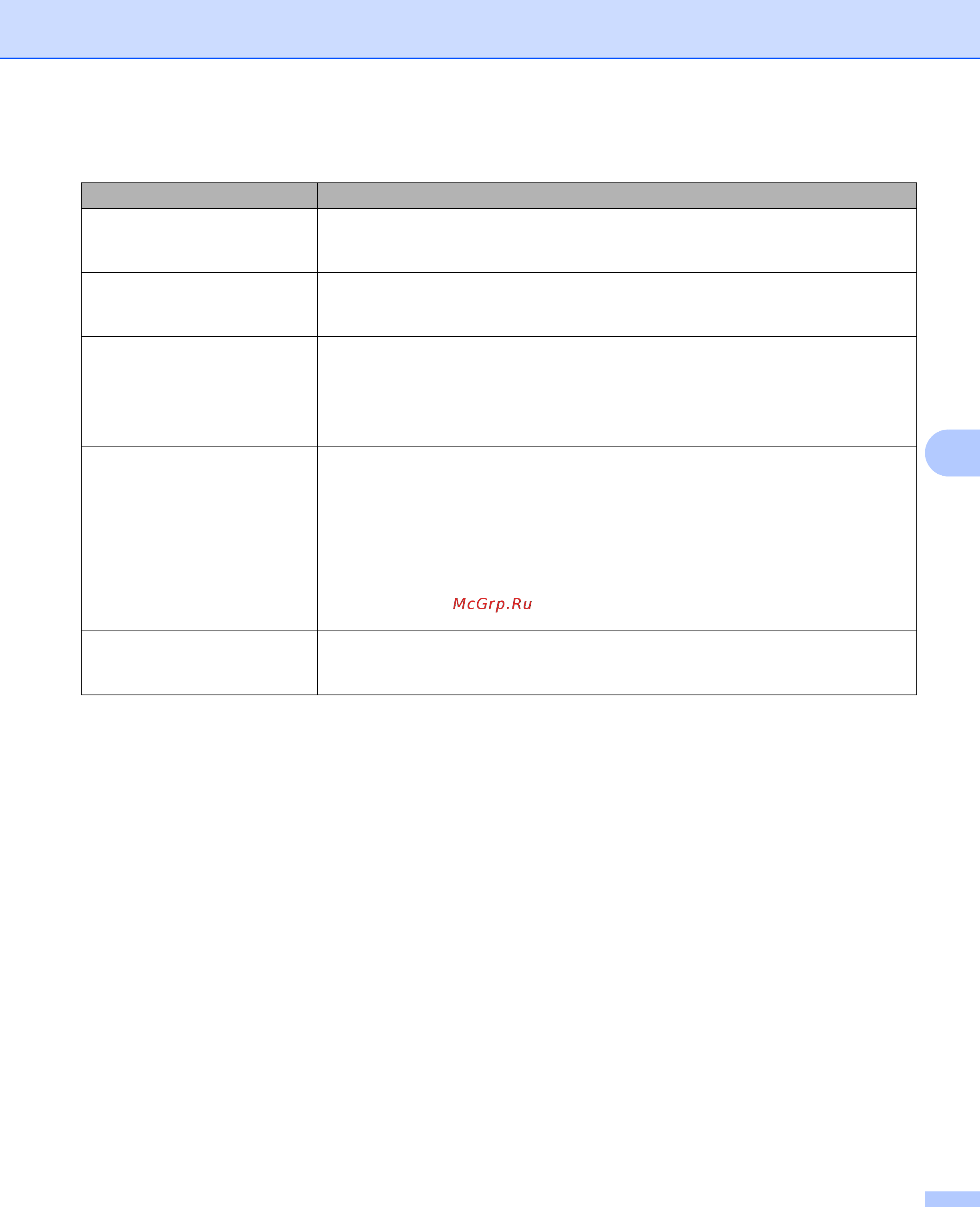 Brother RJ-4040 [20/33] Необходимо проверить правильно ли работает сетевое устройство