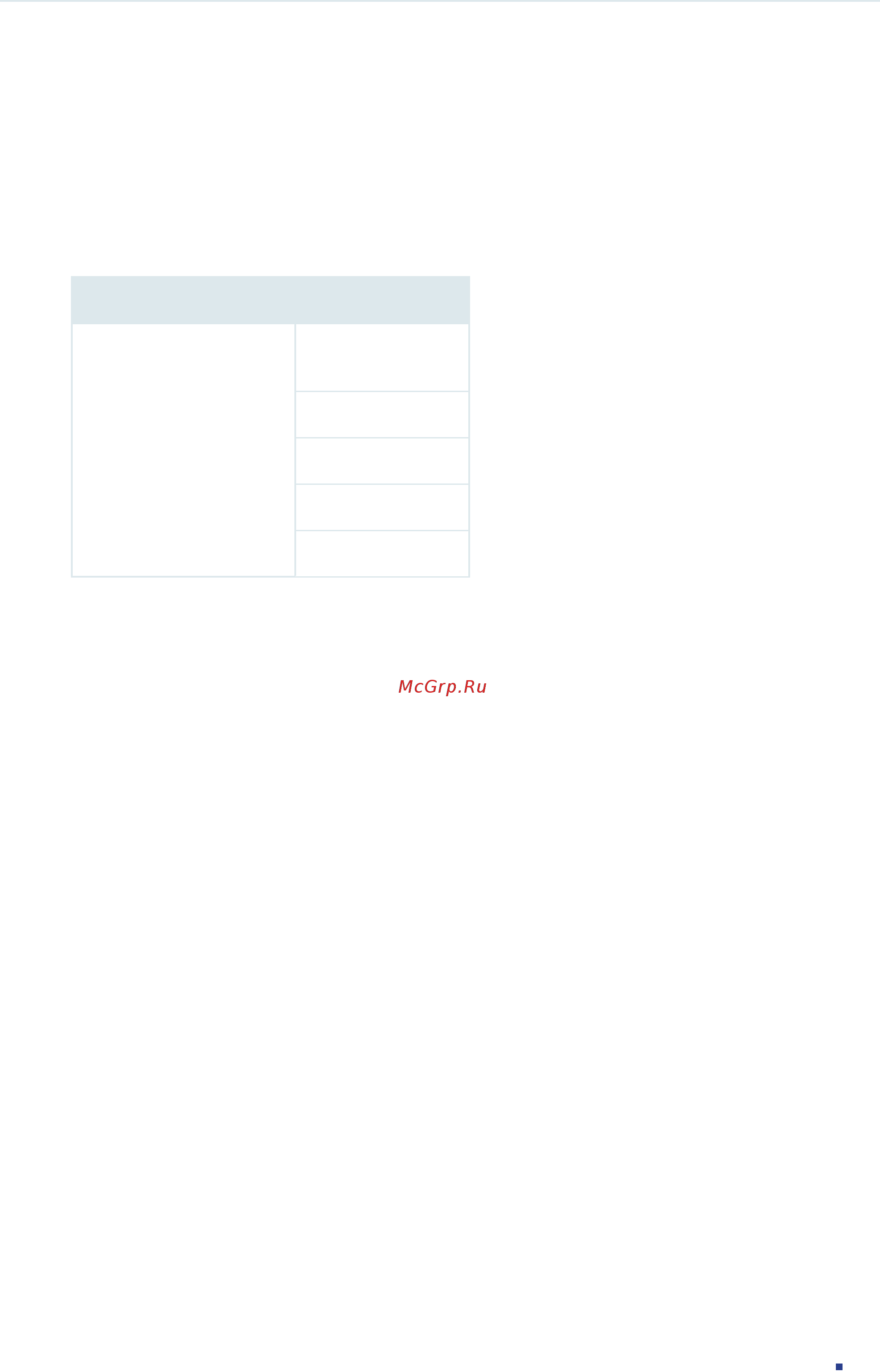Tp-Link T2600G-18TS V2 [797/1124] Default settings of port security are listed in the following table