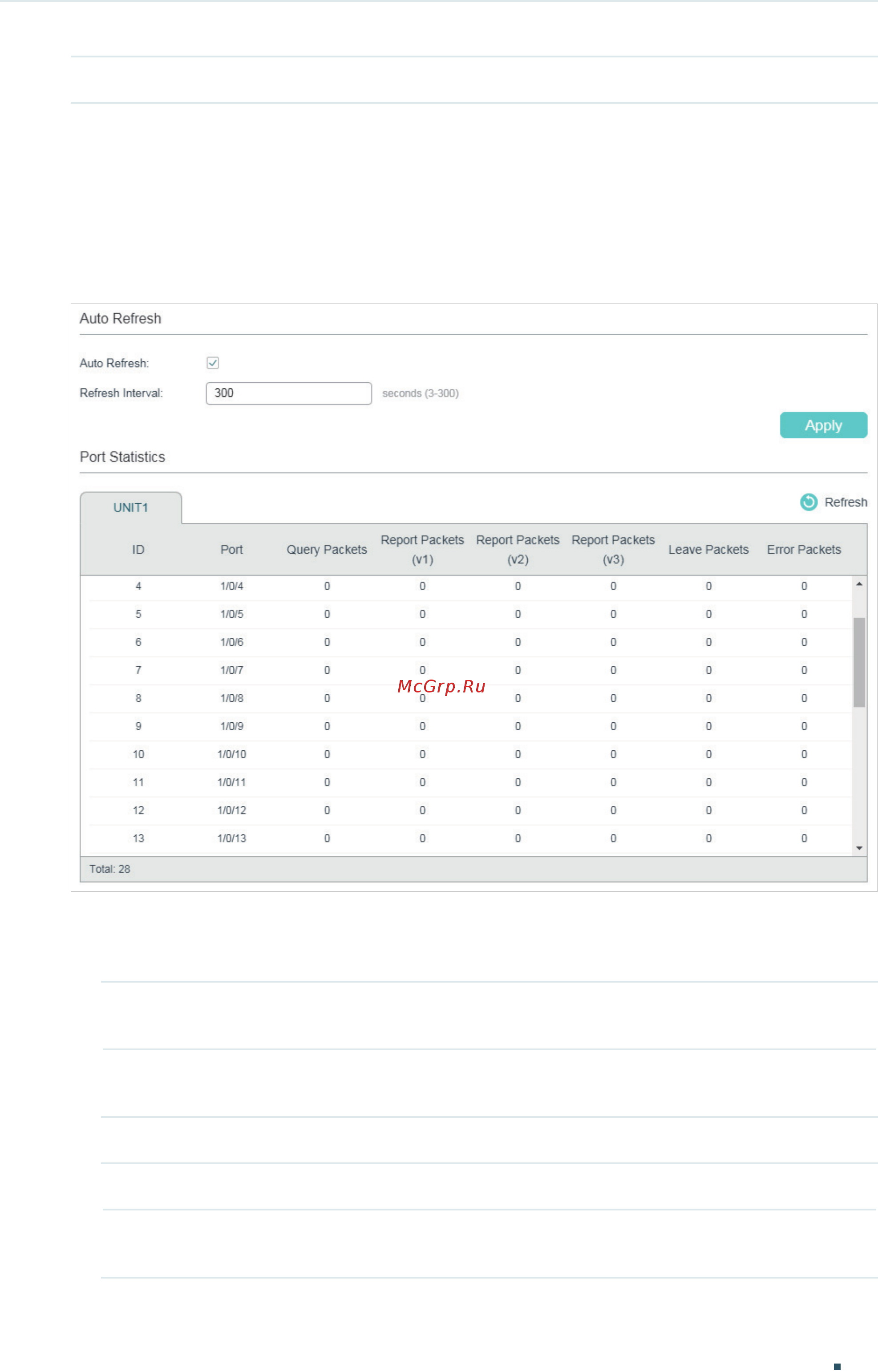 Tp-Link T2600G-28MPS V4 [382/1124] Viewing ipv4 multicast statistics on each port