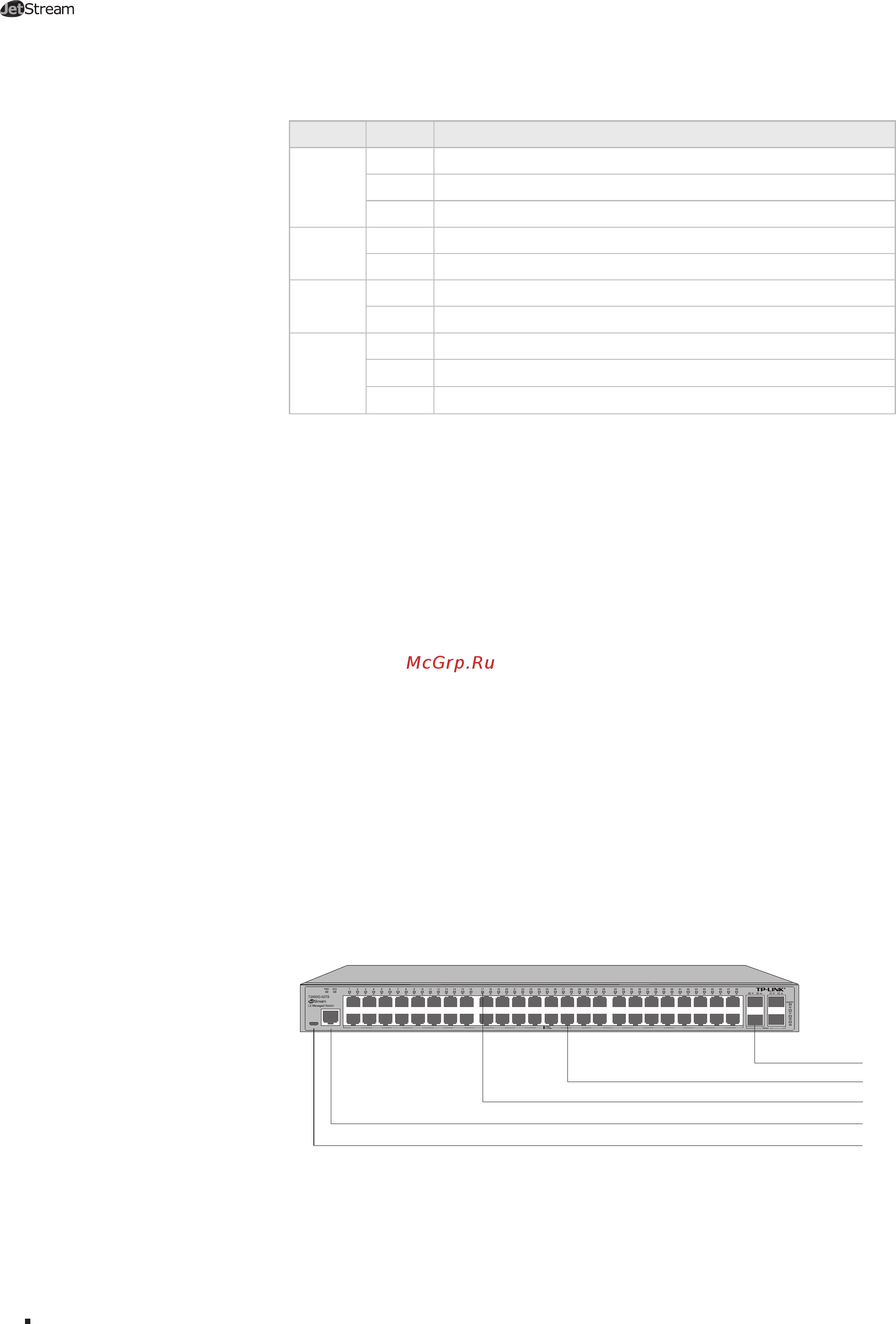 Tp-Link T2600G-28MPS V1 [8/32] Console rj 45 port
