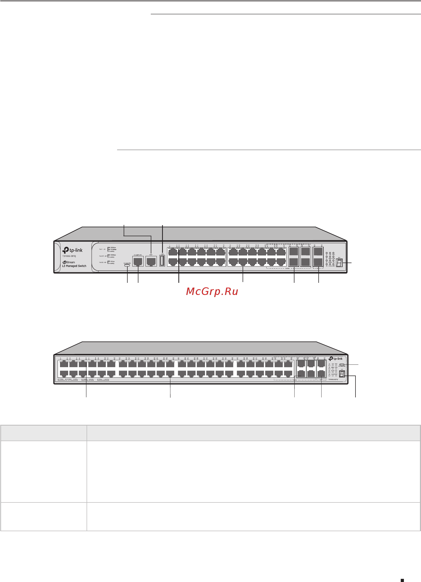 Tp-Link T3700G-52TQ V1 [5/28] Chapter 1 introduction