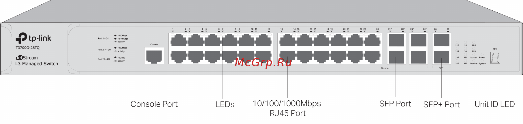 Tp-Link T3700G-28TQ V2 [20/411] Overview of the switch