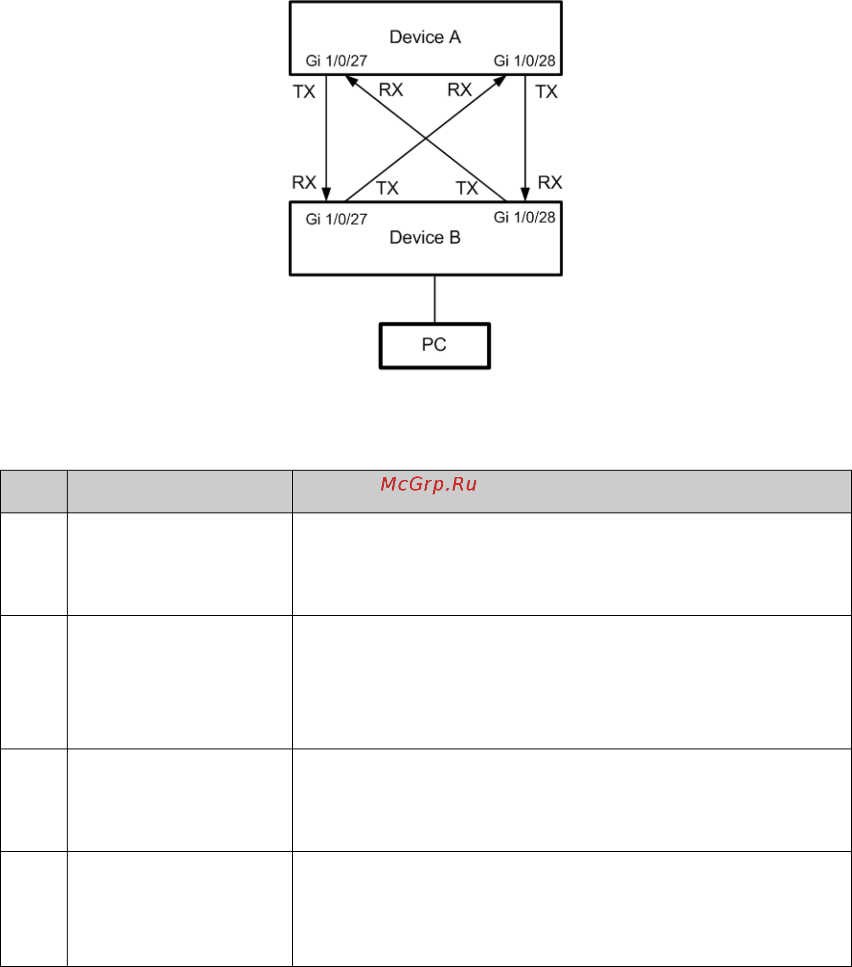 Tp-Link T2500-28TC V2 [153/342] Application example for dldp