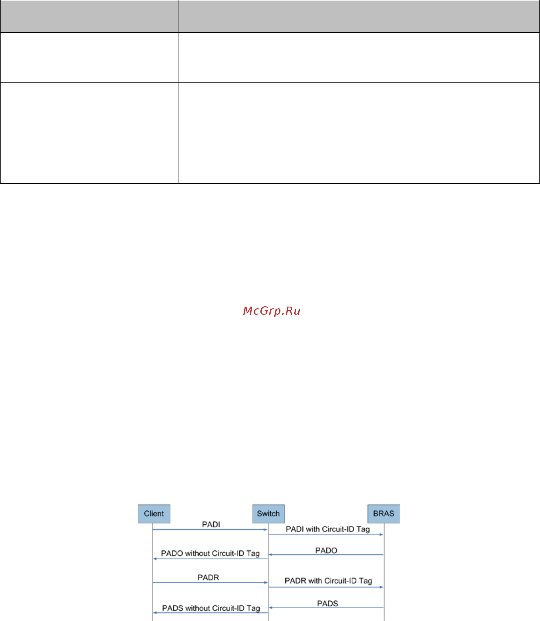 Tp-Link T2500-28TC V2 [269/342] Pppoe config